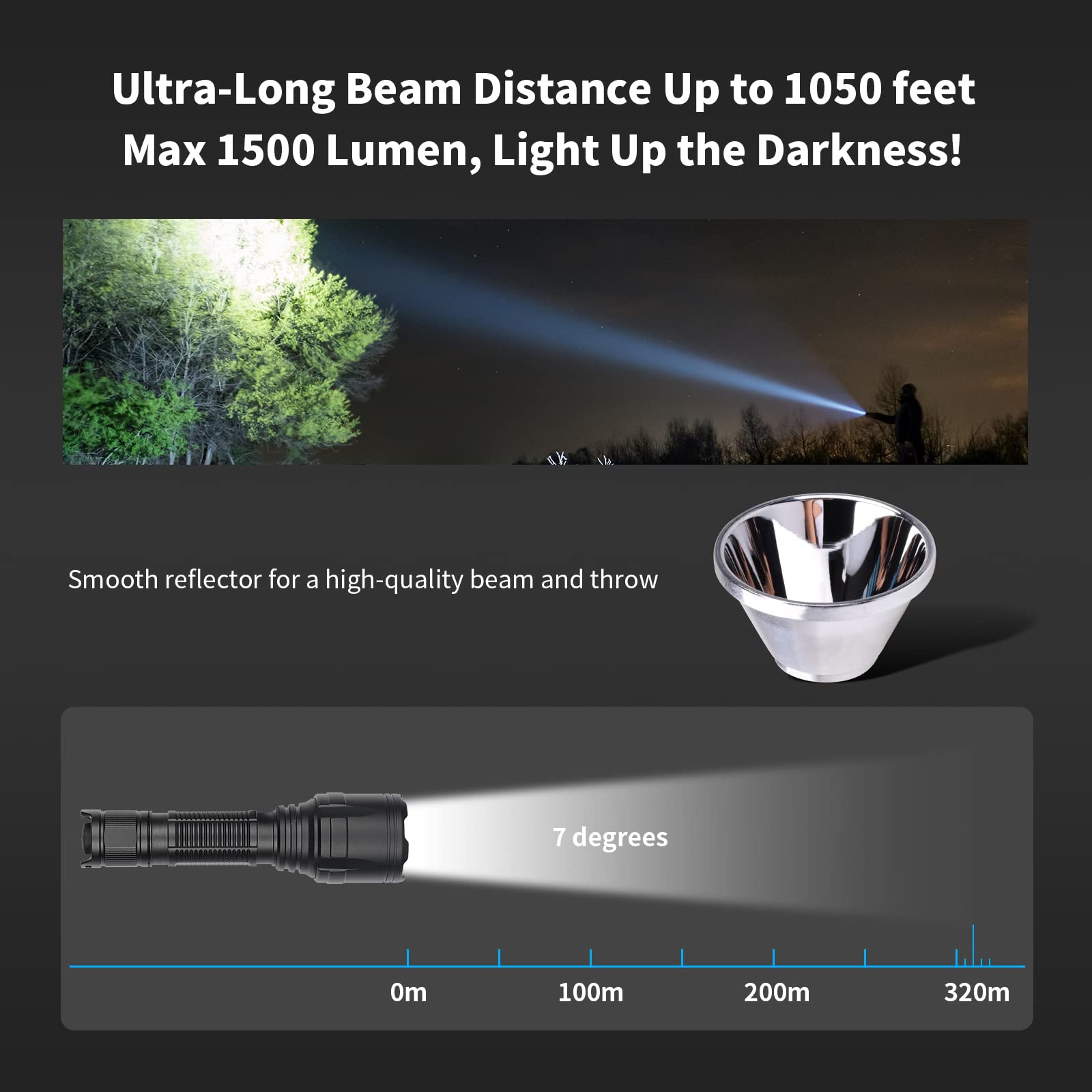 Odepro Super Bright Flashlight Nt23 1500 Lumens Small Utility Flashlights With Clip, Long Beam Distance, 4 Light Modes With Mode Memory, Ip68 Waterproof, For Camping Hiking Emergency Use