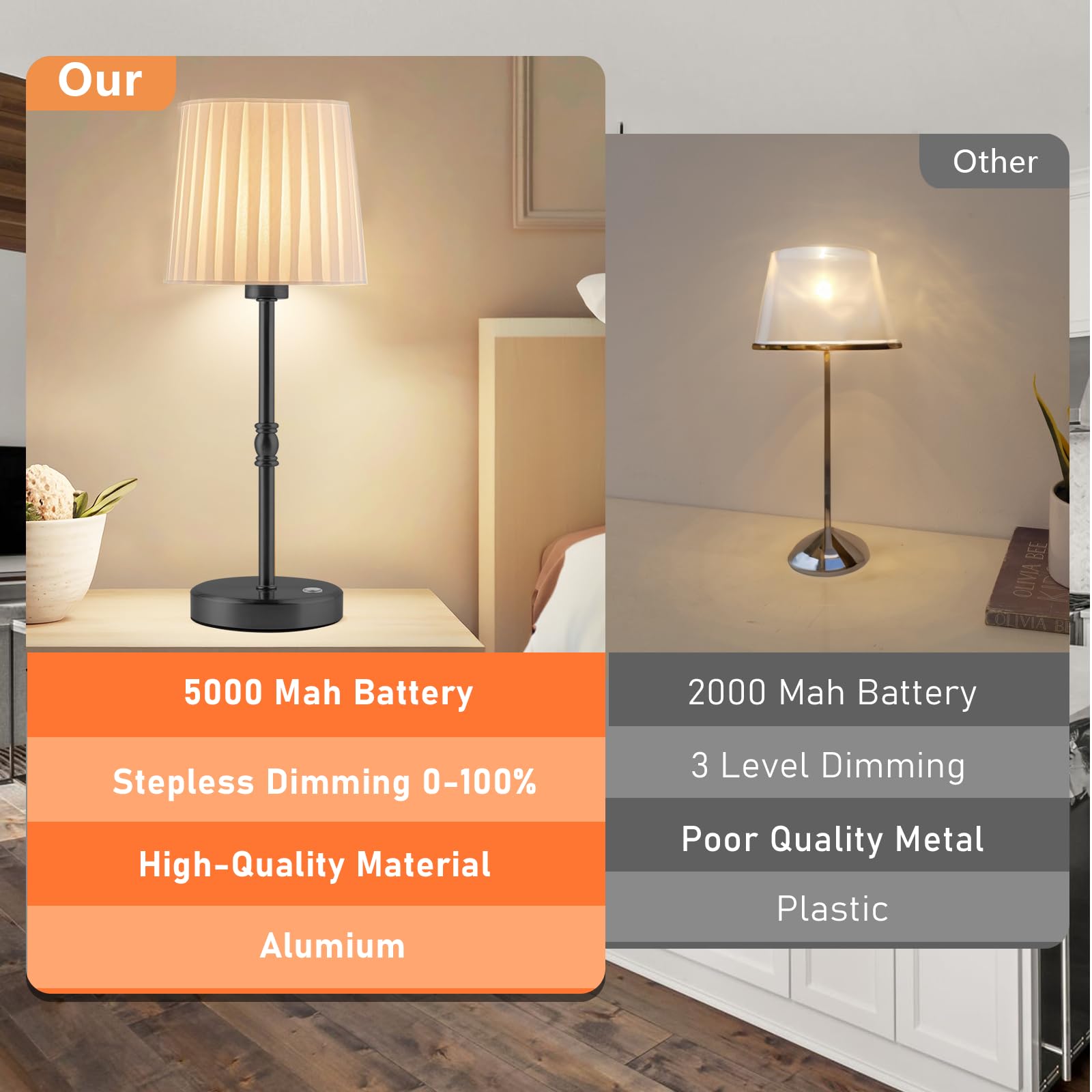 Gernehop Cordless Led Table Lamp Set Of 2, Modern Portable Small Table Lamp With Touch Stepless Dimming,Built-In 5000Mah Rechargeable Battery Wireless Desk Lamps For Restaurant/Bedroom/Bars/Coffee Shop Black