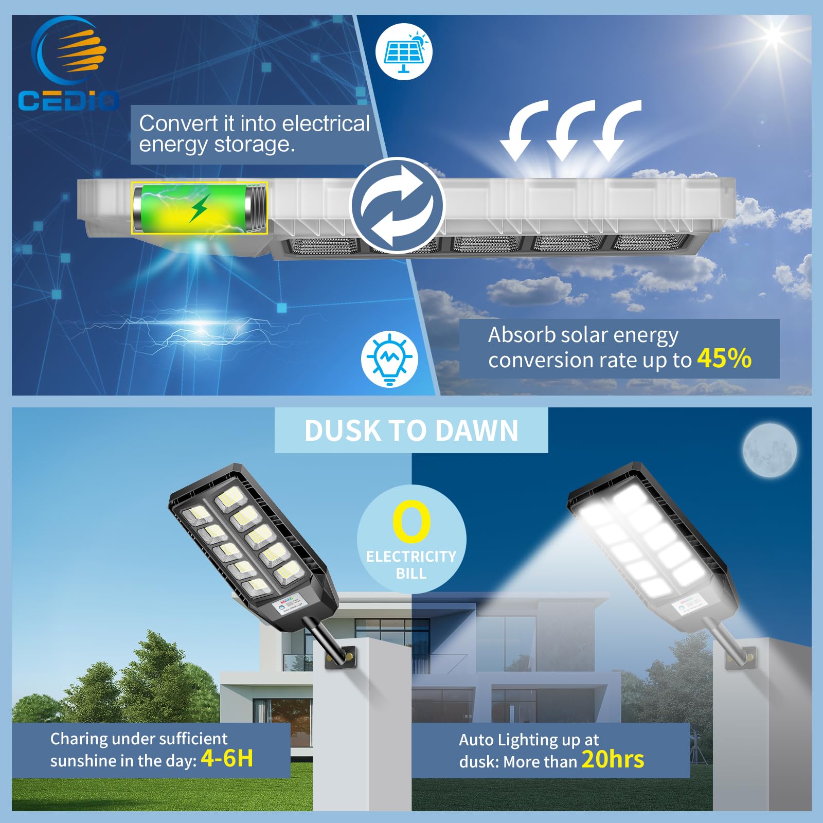 Cedio Solar Lights Outdoor Waterproof, Ip66 Solar Street Lights Outdoor, 6500K Led Street Light Dusk To Dawn With Motion Sensor, Security Flood Light For Parking Lot, 2Pack