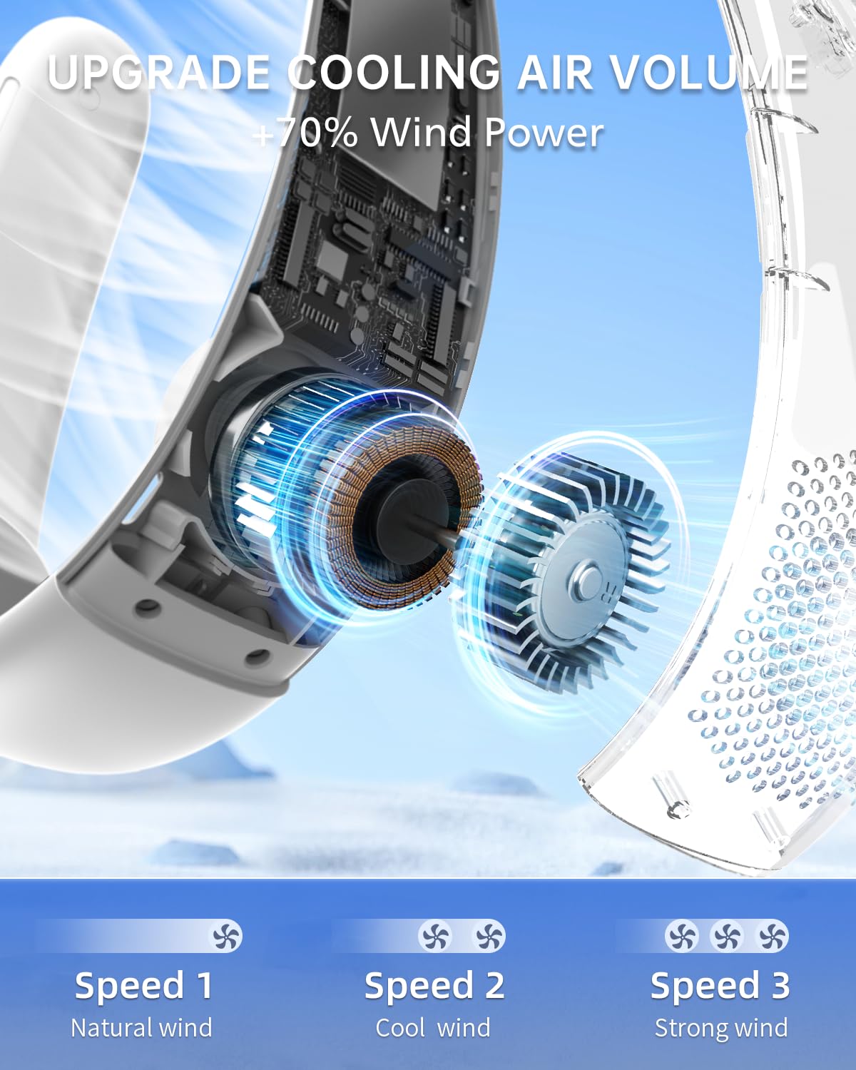 Linfox Neck Fan,Portable Ultrathin Bladeless Neck Fan,4000Mah Rechargeable Battery Powered,3 Speeds