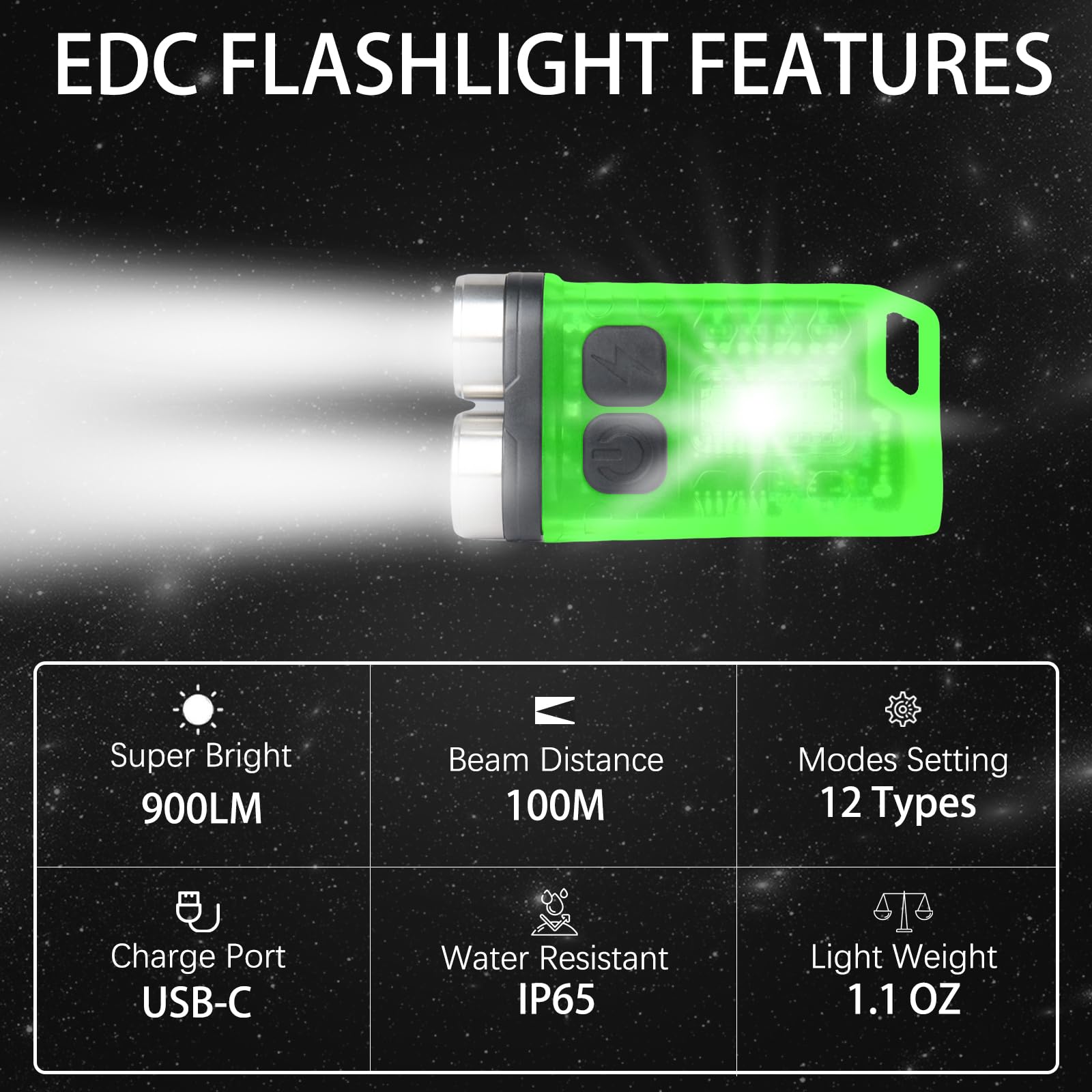 Minflower Mini Edc Flashlight, 900 High Lumen Keychain Flashlights, Rechargeable Pocket Led Flashlight With Red Uv Blue Light - 12 Modes, Ip65 Water Resistant, Usb-C, Tail Magnet (Transparent)
