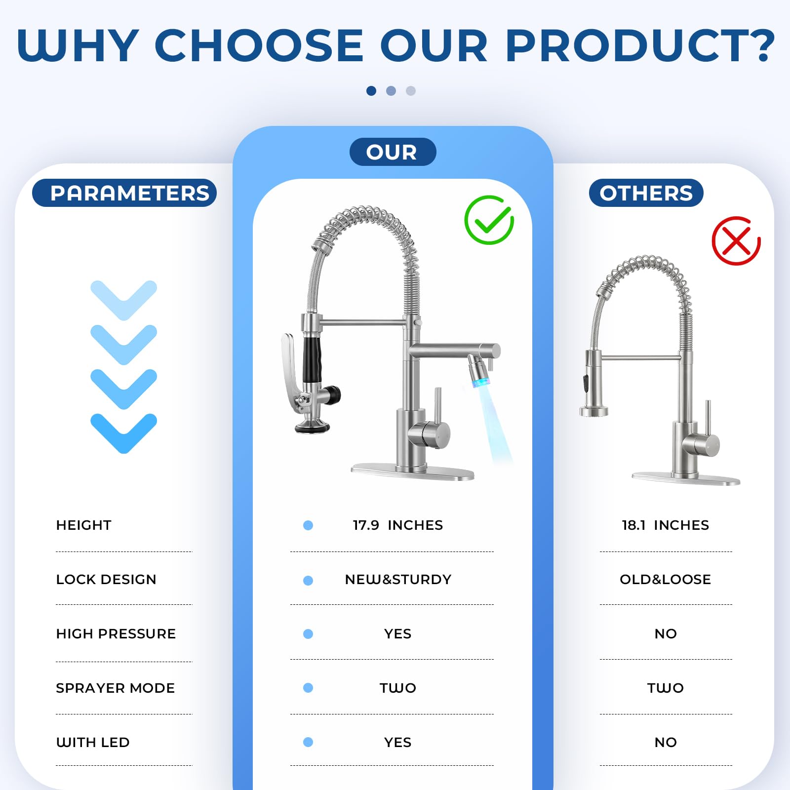 Fgkq Led Kitchen Faucets With Pull Down Sprayer, Commercial Kitchen Faucets, Two Head Kitchen Sink Faucets, High Pressure Faucet For Kitchen Sink, Stainless Steel, Brushed Nickel