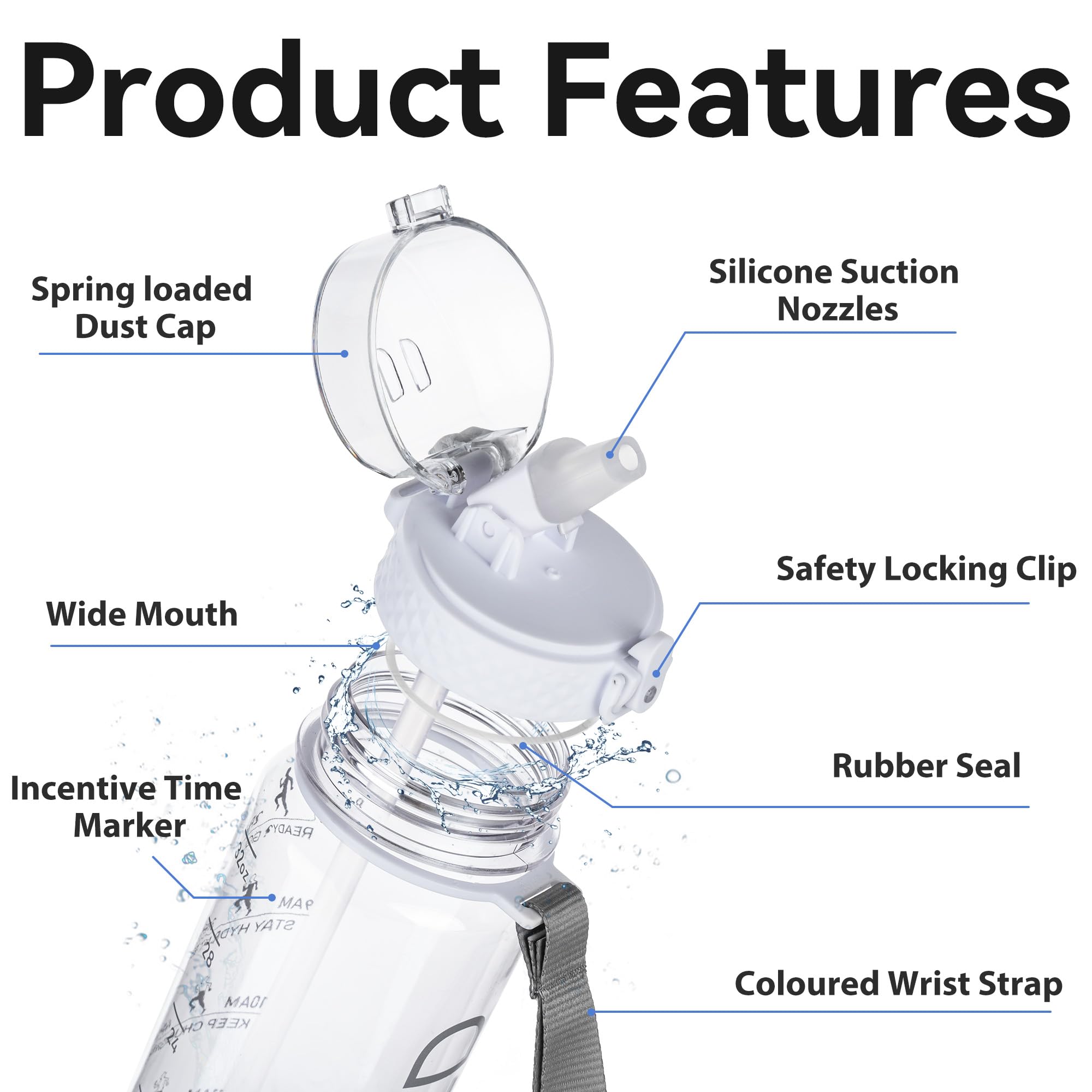 Goppus Clear Water Bottle With Straw 32Oz Clear Sports Water Bottles Motivational With Time Marker