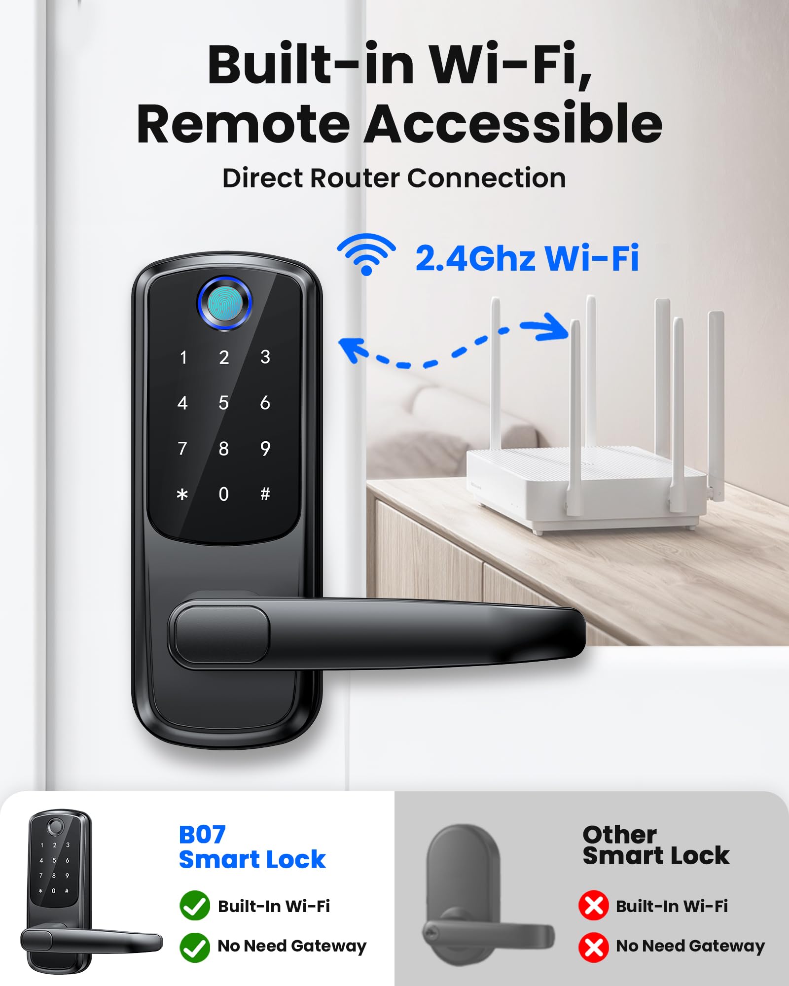 Sohoteco Keyless Entry Door Lock With Handle, Built-In Wifi Deadbolt, Smart Fingerprint Security Lock For Front Door, Support Doorbell Call And App Unlock, Easy Installation, Matte Black