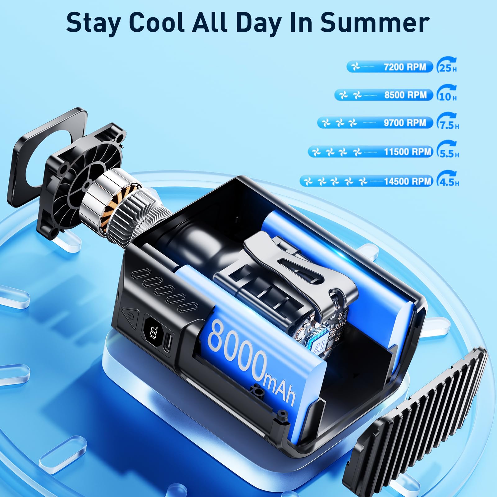 Portable Waist Fan, 5-Speed 14800Rpm Strong Airflow, Personal Rechargeable Fan[Max 25H Working Time]