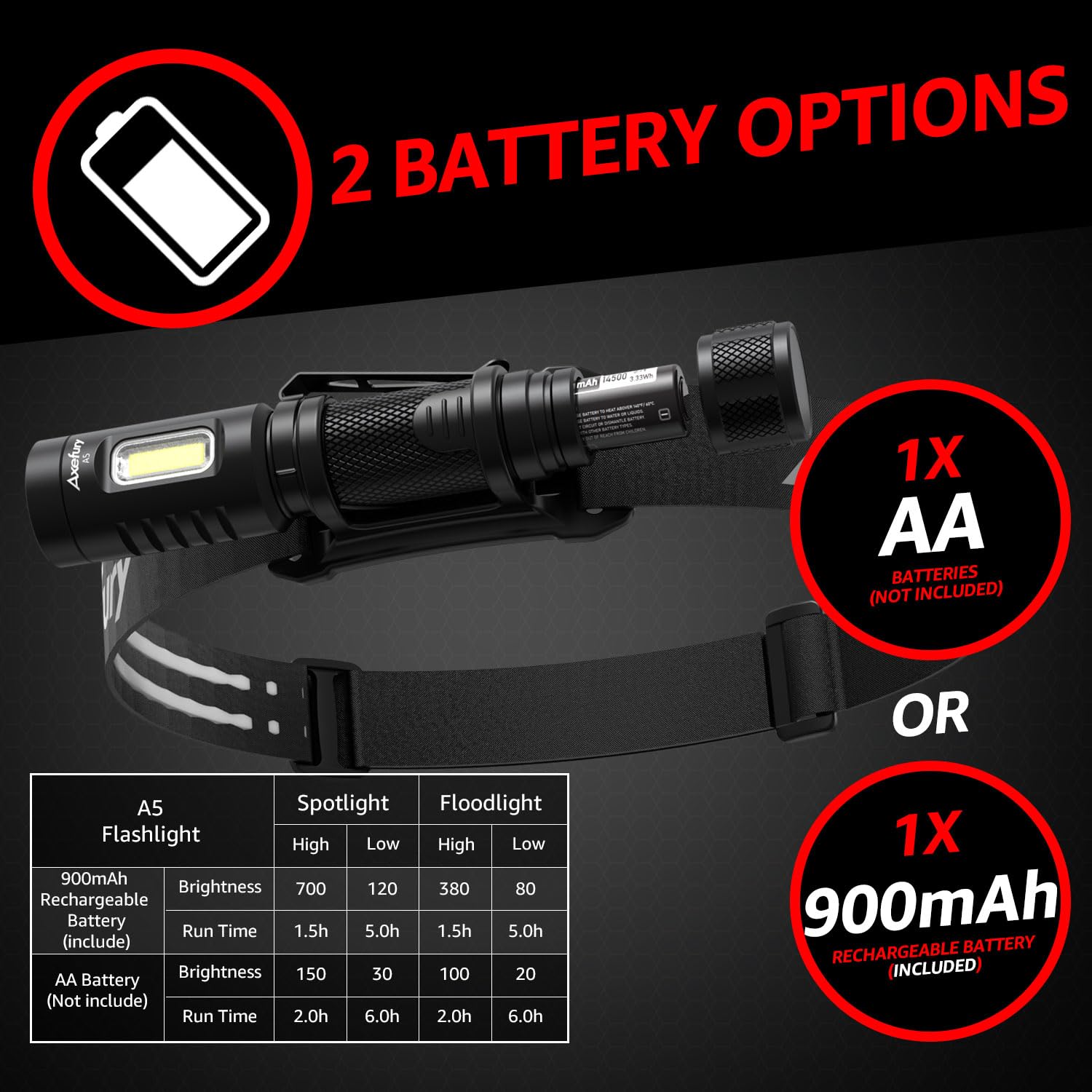 Axefury Flashlight, Rechargeable Handheld Flashlight With Removable Headband,Tactical Flashlight With Cob Worklight,700 Lumens,6 Modes,Waterproof For Camping,Emergency(Battery Included)