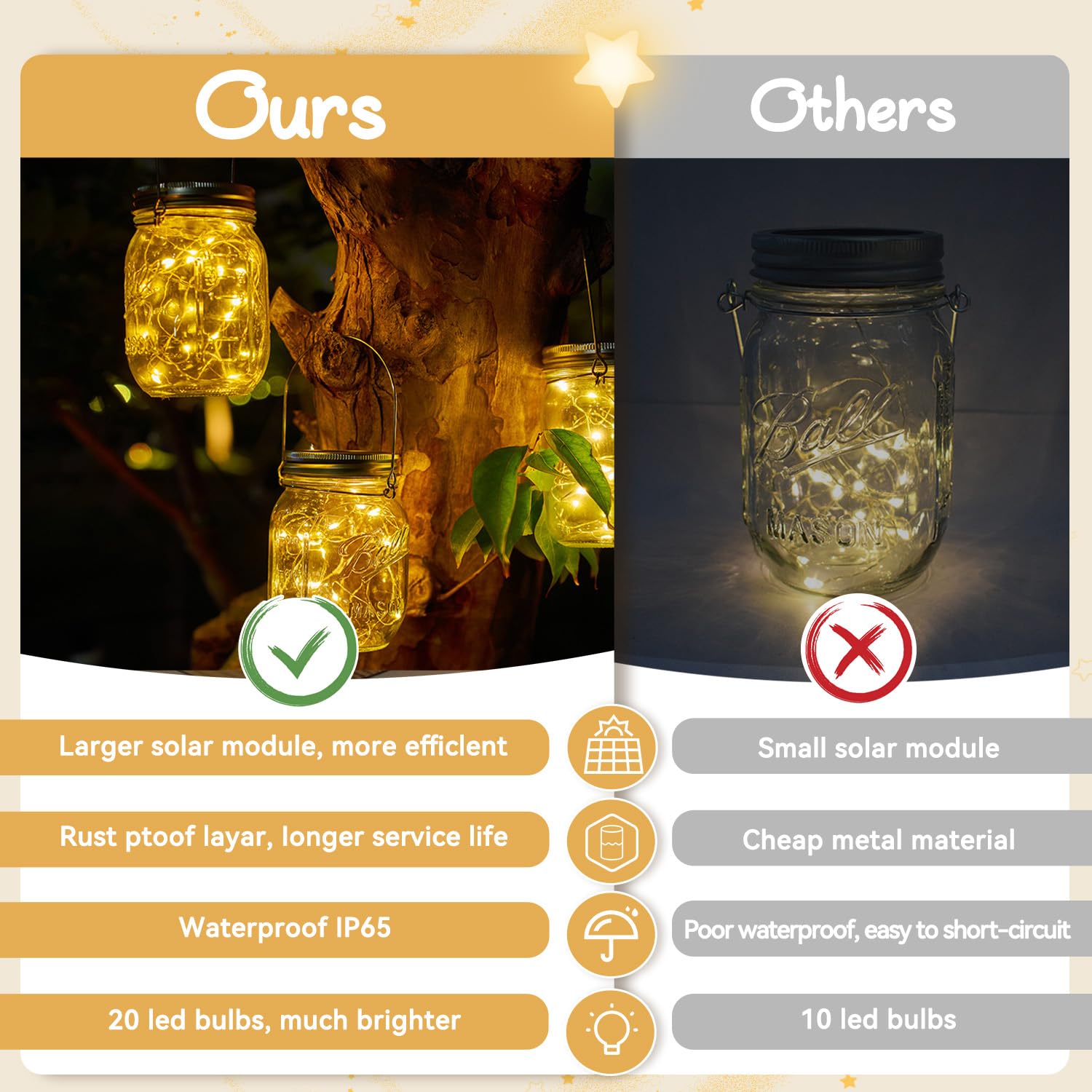 Dracarys Mason Jar Solar Lights Lids,6 Pack 20 Led Bulbs Solar String Lights (No Jars&Hanger), Garden Shed Windows Decor Lanterns Fairy Lights Outdoor