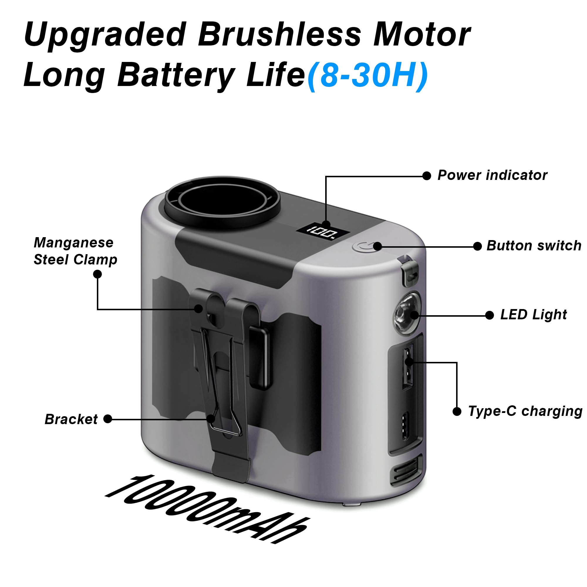 Portable Waist Fan,10000Mah Battery High-Power Long Lasting Outdoor Camping Rechargeable Fan