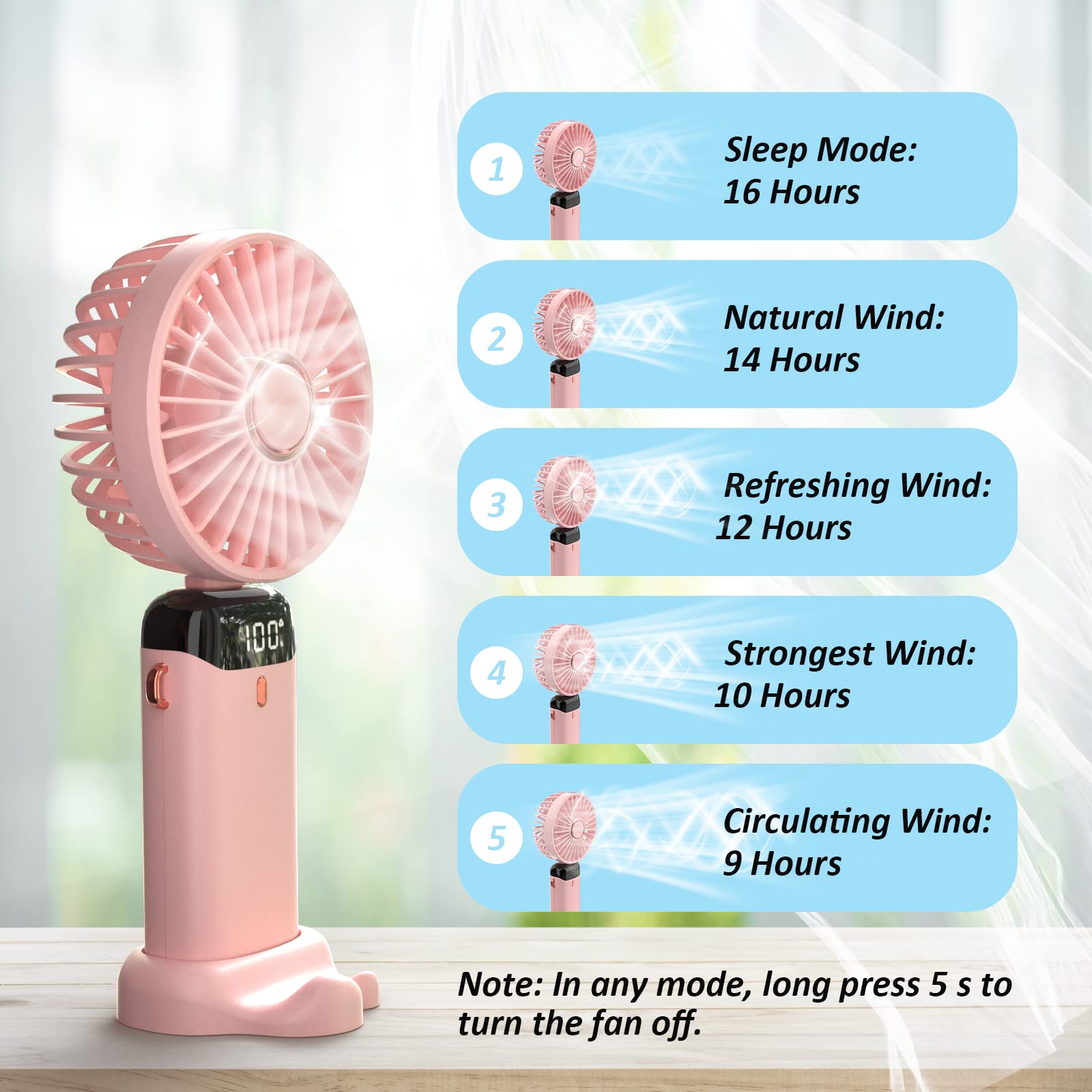 Personal Fan, Portable Hanging Neck Fan, 4000Mah Usb-C Rechargeable 5-Speed Modes Powerful Desktop