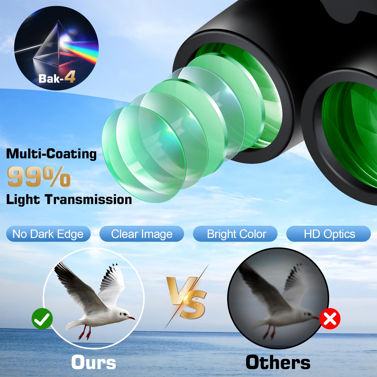 Dazftiey 12X25 Small Compact Binoculars For Adults & Kids - Mini Lightweight High Powered Binoculars With Clear Vision For Cruise Ship, Bird Watching, Travel, Opera Concert
