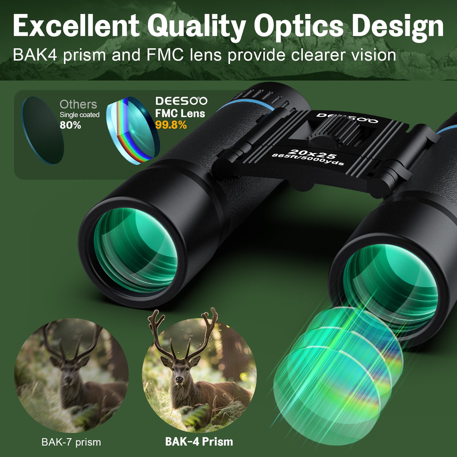 Deesoo 20X25 Binoculars For Adults High Powered - Compact Binoculars For Adults And Kids - Easy Focus For Bird Watching Cruise Travel Concerts Hiking