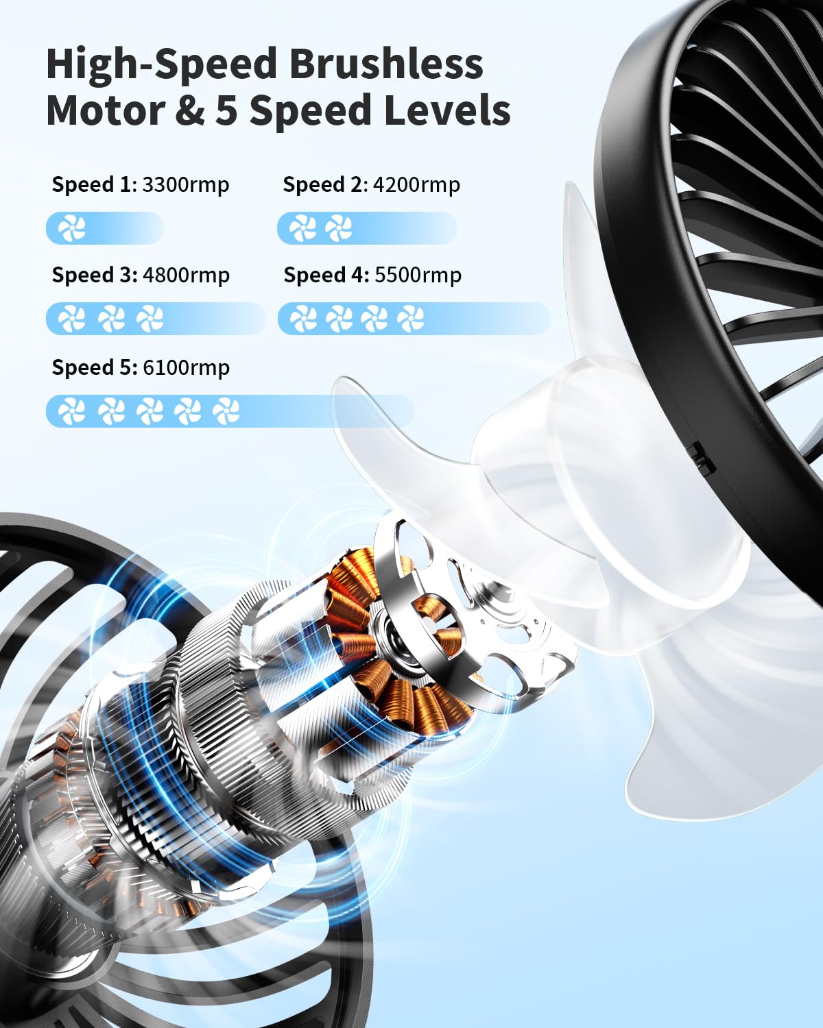 Foldable Portable Fan With Led Display, 3000Mah Battery Operated Mini Hand Held/Neck/Desk 3 In 1