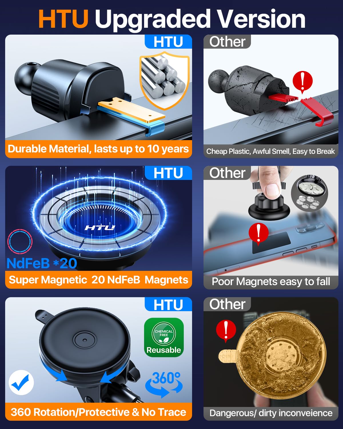 Htu   For Magsafe Car Mount【80Lbs Strongest Suction & Military-Grade】Hands Powerful Magnetic Cell Phone Holder For Car Dashboard Windshield For Iphone 16 15 14 Pro Max Mini (Dark Blue)