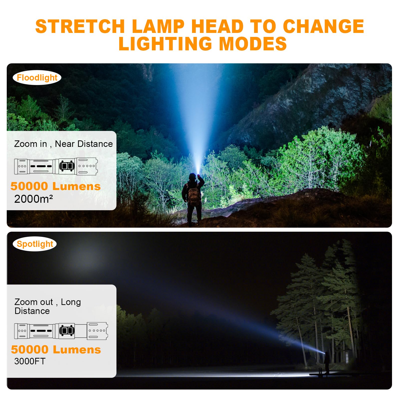 Netcan Flashlights High Lumens Rechargeable, Zoomable Rechargeable Flashlights, 50000Lm Super Bright Flashlight, 6 Mode Utility Flashlight, Led Flashlight High Powered, Waterproof Flash Lights For Camping