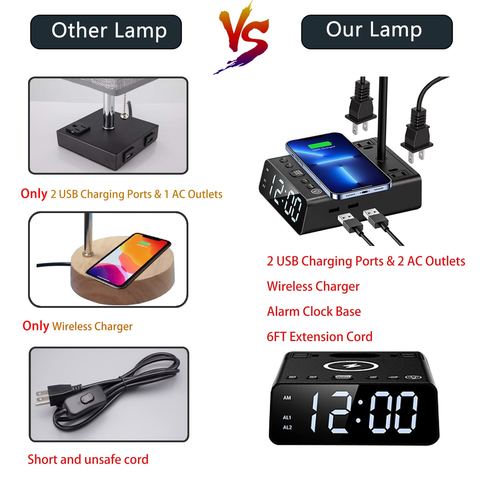 Mindore Bedside Lamp With Usb Ports & Ac Outlets, 15W Wireless Charger Table Lamp With Clock, 3 Way Dimmable Nightstand Lamps For Bedroom Living Room,Touch Lamp With Charging Station,Grey Shade & Black Base