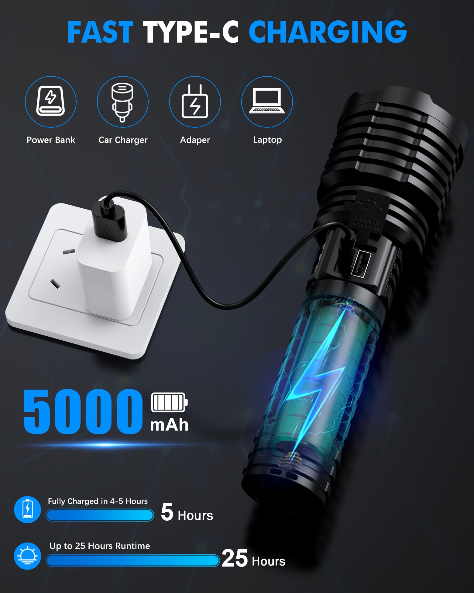 Grentay Super Bright Rechargeable Led Flashlights 2500.000 High Lumens, Flashlights High Lumens Up To 25H Long Battery Life Zoomable 5Light Modes Ip67 Waterproof, High Powered Flashlight For Camping Home