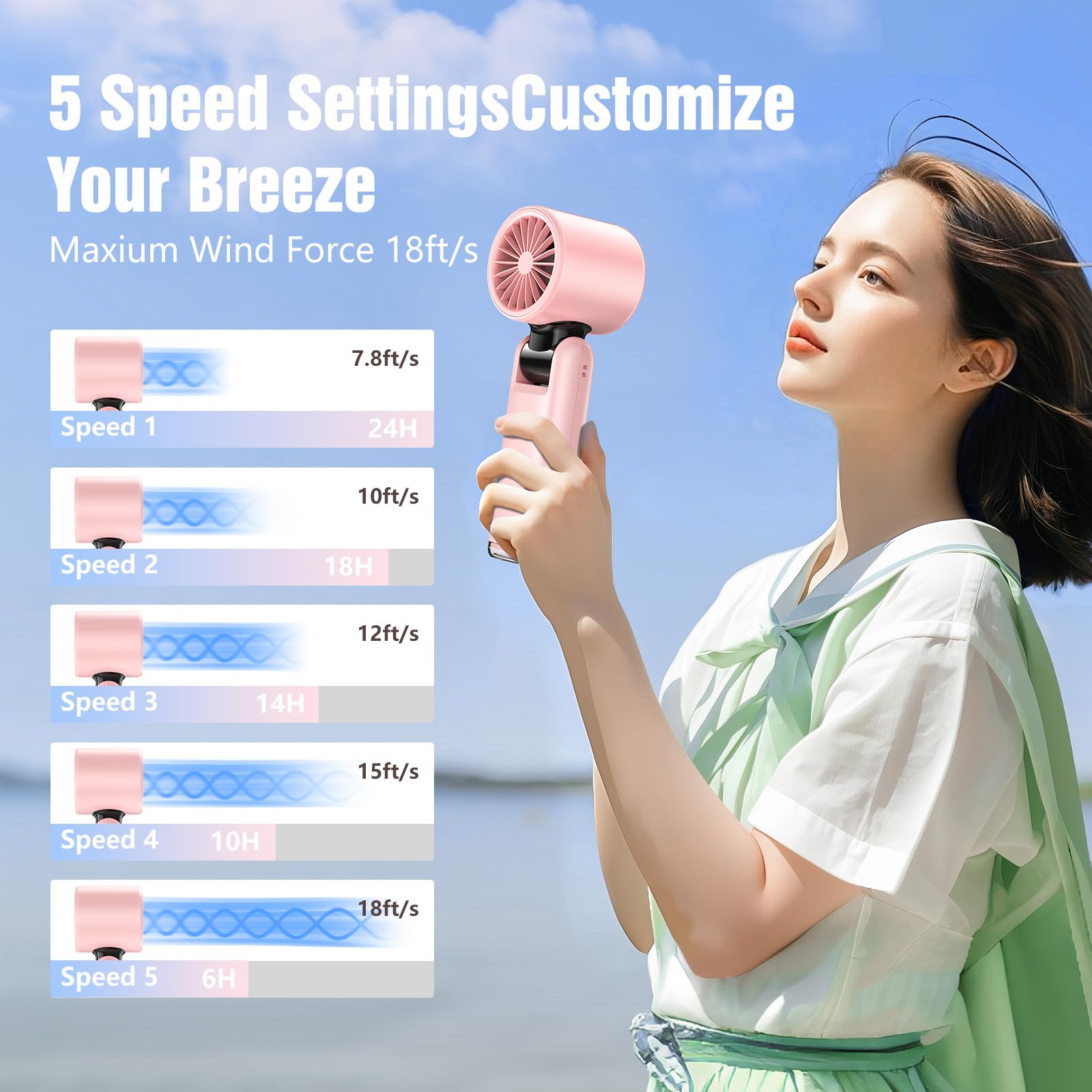 Portable Handheld Turbo Fan, Portable Mini Fan 6000Mah Rechargeable, 24 Hrs Cooling Time,High-Power