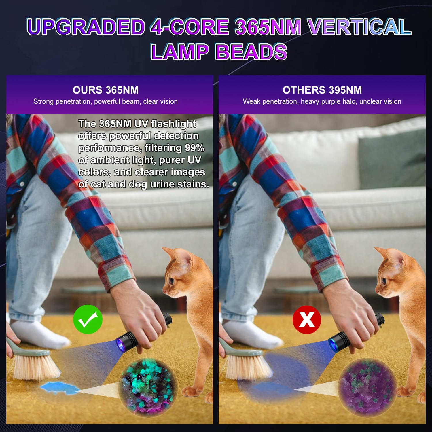 Blueyu 365Nm Black Light Uv Flashlight, Rechargeable Blacklight Flashlights, Powerful Ultraviolet Lights For Pet Urine Detection, Scorpion, Rock Hunting, Ac Leak, & Resin Curing, With Lcd Display