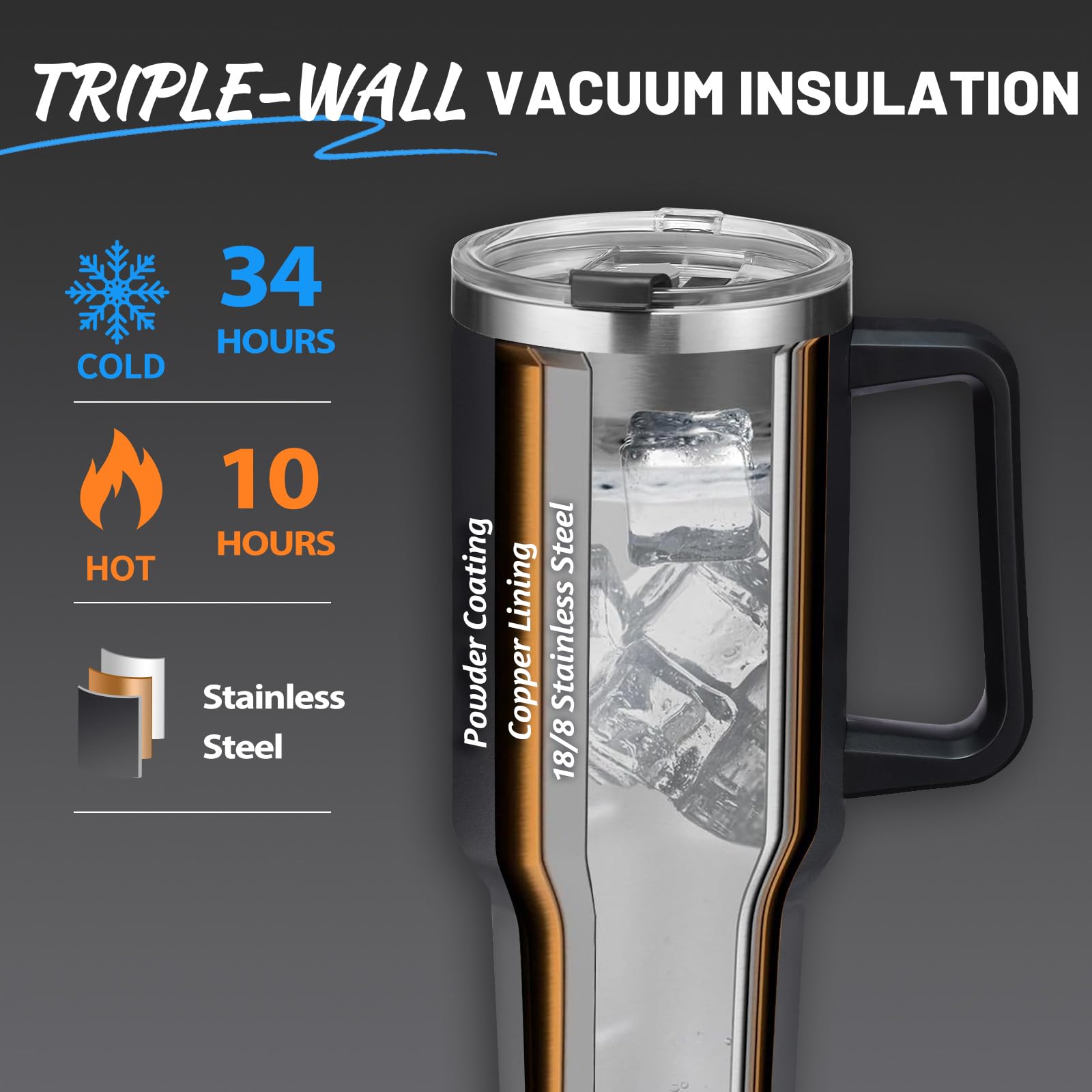 40 Oz Insulated Tumbler With Handle And Straw Spout Lid - 100% Leak-Proof Travel Coffee Cup