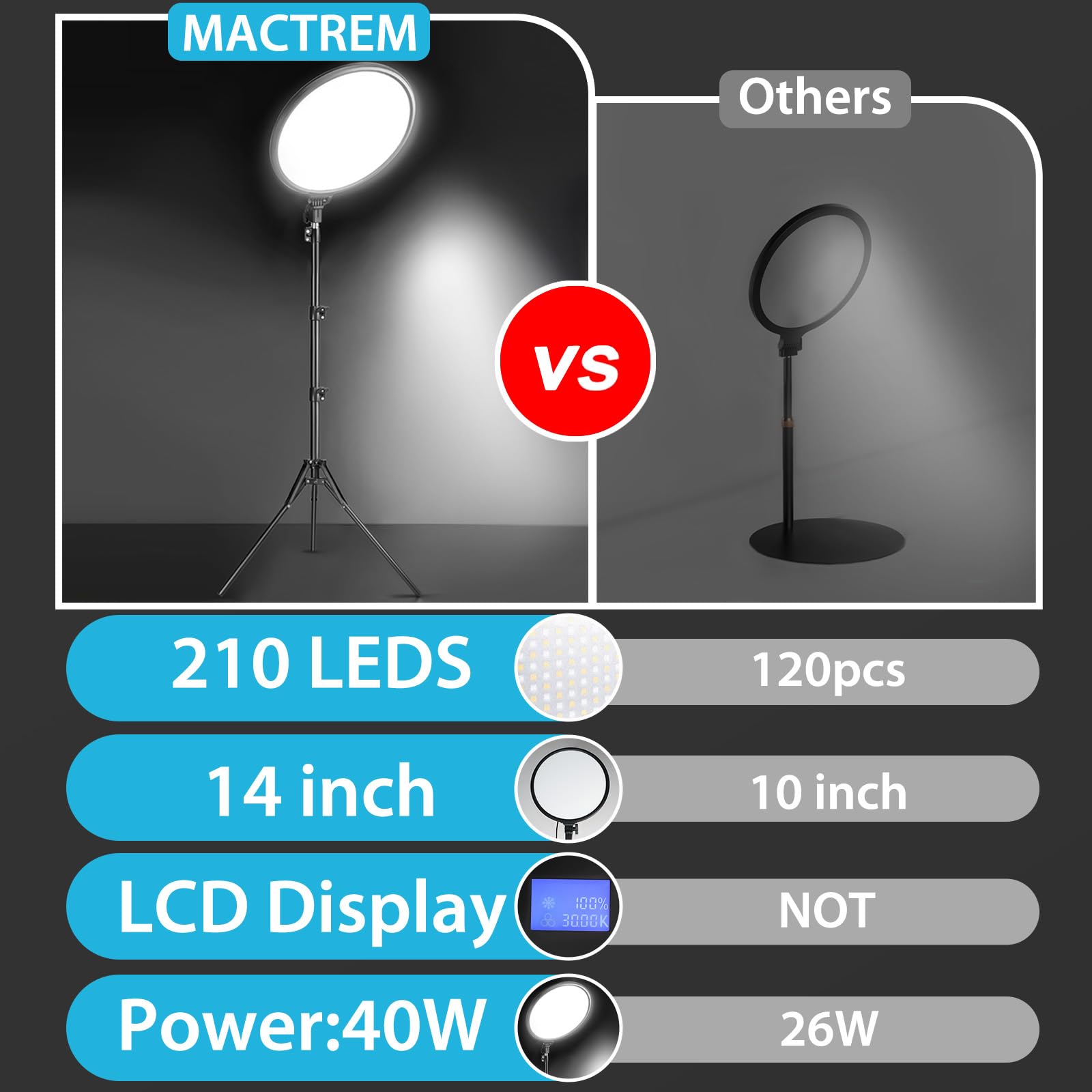 Mactrem 14’’ Large Ring Light With 71" Tripod Stand/Phone Clip,Lcd Display 40W 6000K Full-Screen Selfie Ring Light For Live Stream, Youtube, Tiktok, Video Recording, Makeup,Barber,Tattoo,Photography