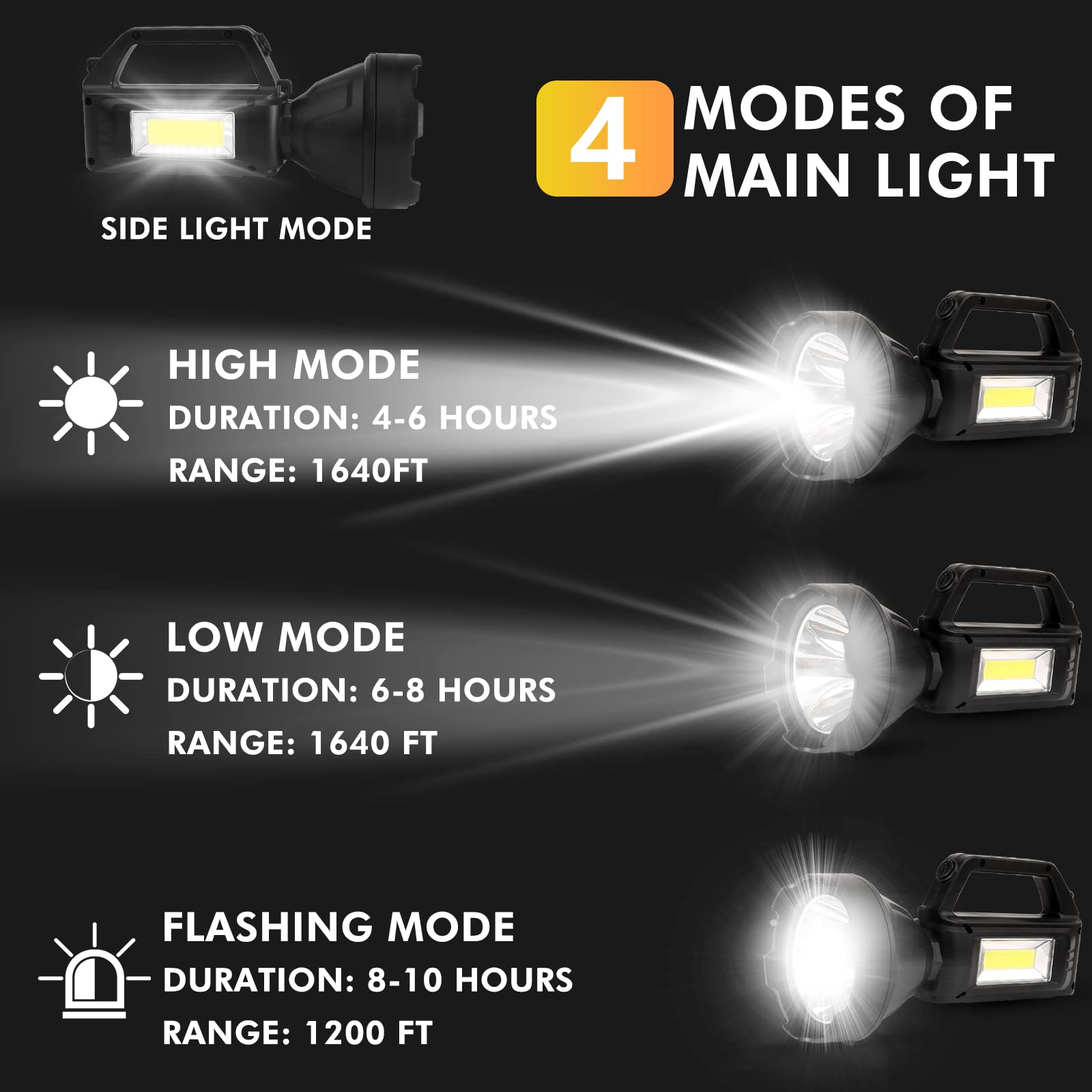 Foleto High Power Handheld Flashlight, Rechargeable Spotlight Flashlight, Spotlights For Camping, Usb Output During Hurricanes, Outdoor Indoor Camping Hunting Emergency, Ipx4 Waterproof (2 Pack)