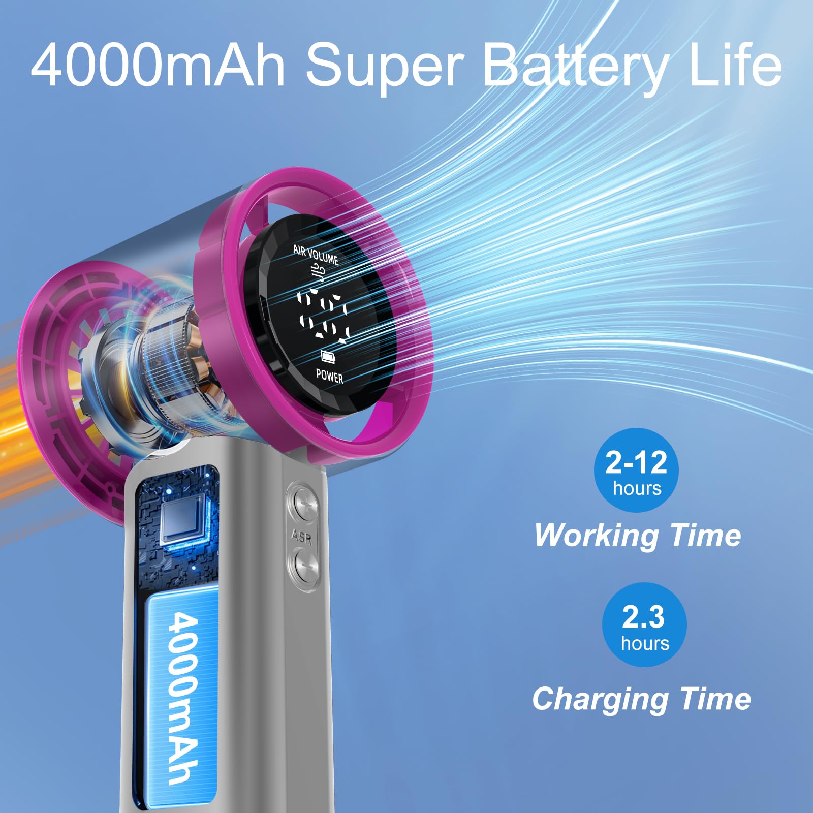 Portable Handheld Fan, Speed (1-100) Adjustable Turbo Personal, 4000Mah Battery Rechargeable Cooling