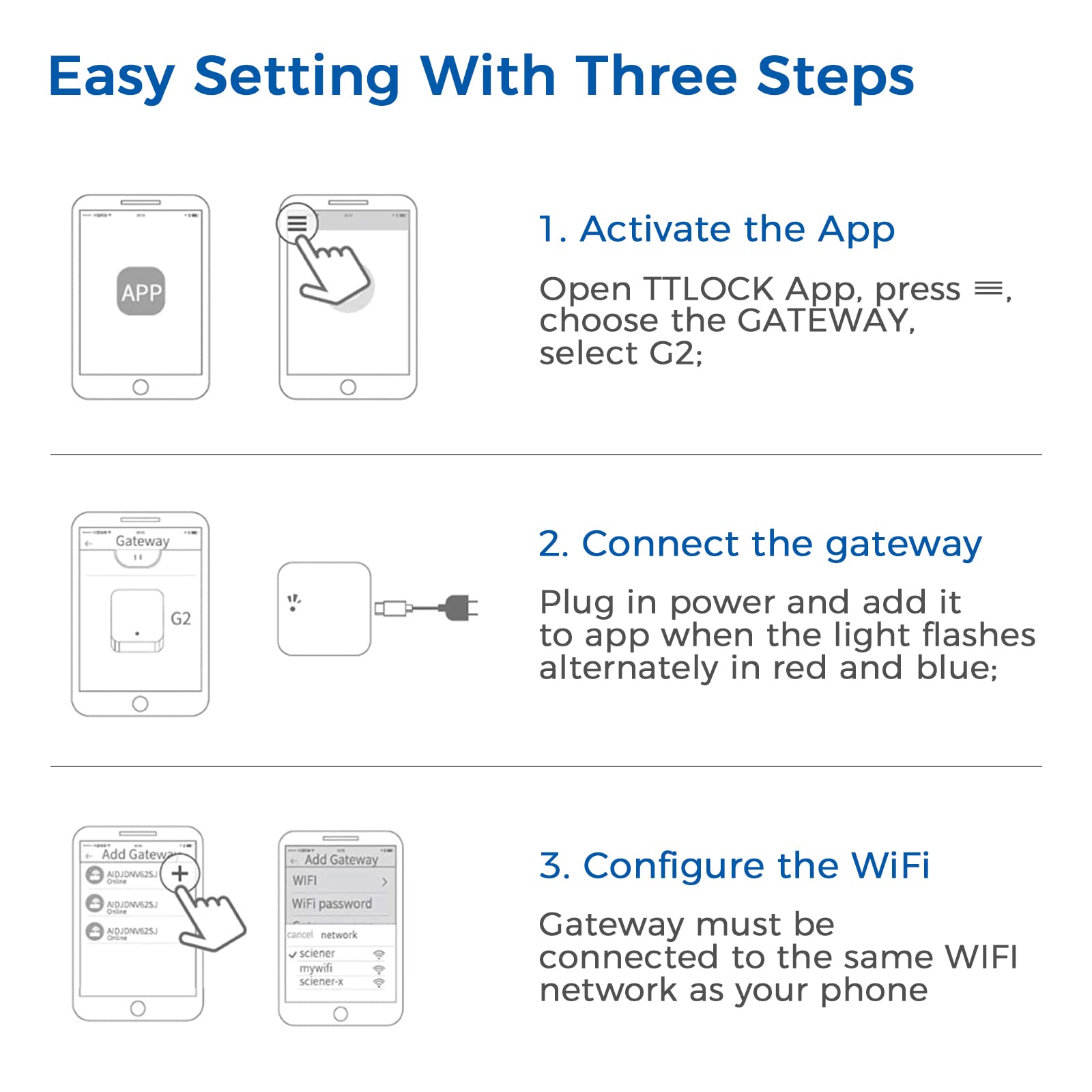 Kucacci Wifi G2 Gateway For H15B T17 Smart Lock, Wifi Bridging Hub Remote Control Smart Door Lock Work With Ttlock Google Home Alexa Voice Control