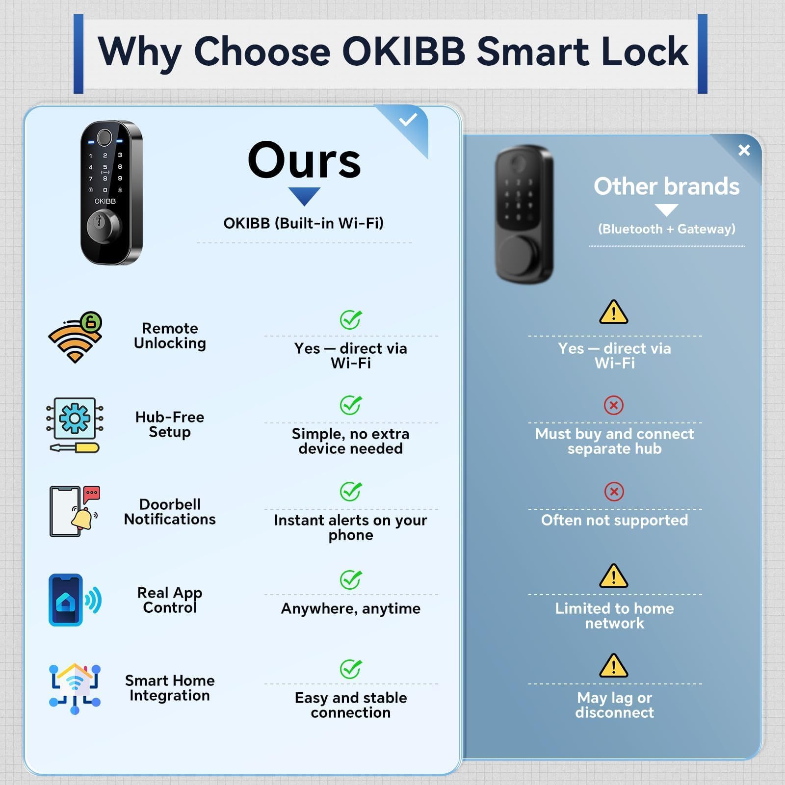 Okibb Keyles Entry Door Lock With Built-In Wi-Fi App Remote Control, Fingerprint Door Lock With Doorbell, Smart Locks For Front Door, Auto Locking, Black