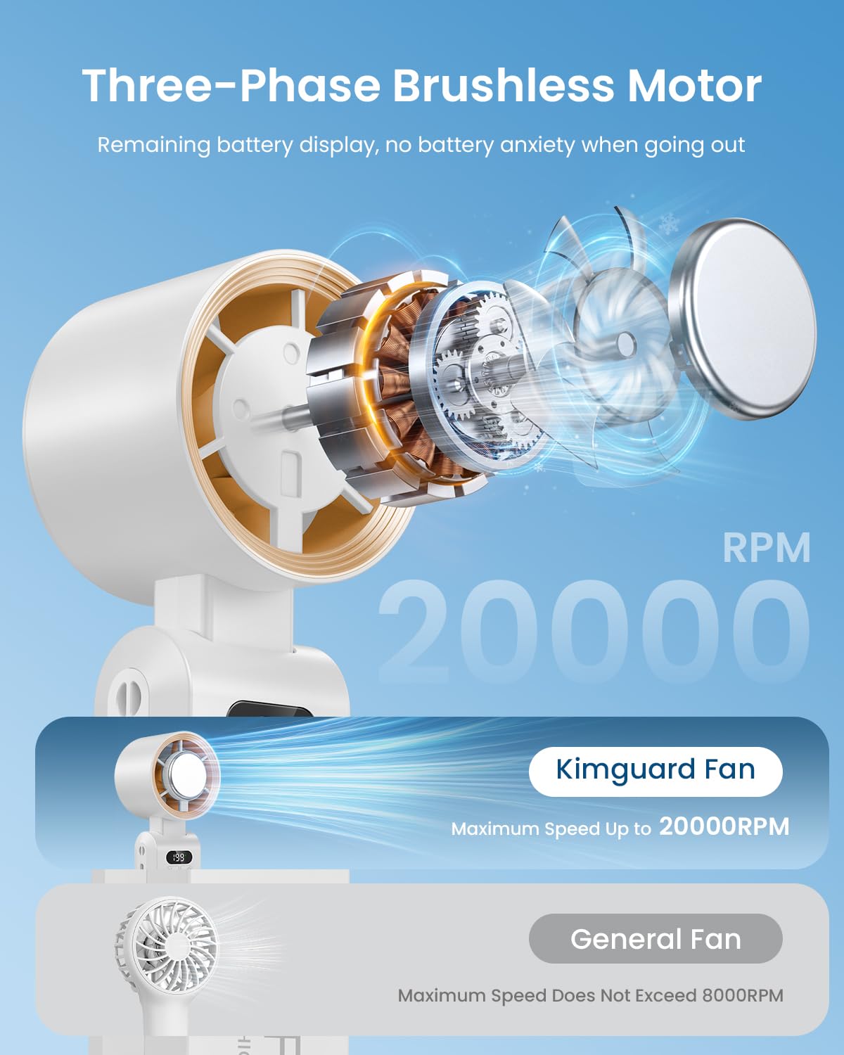 Handheld Portable Fan With Ice Cooler,Speed (1-199) 5500Mah Rechargeable Personal Fan