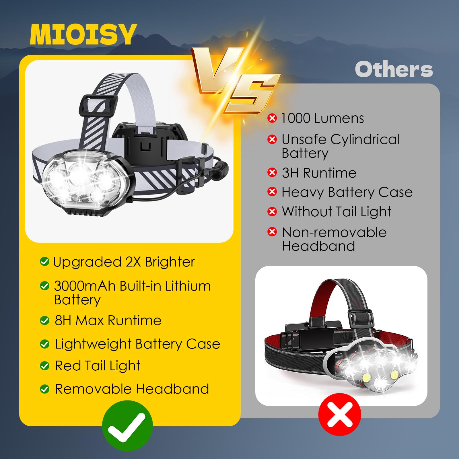Mioisy Rechargeable Headlamp, High Lumen 5 Led Head Lamp With Red White Light,Ipx4 Waterproof Headlight,8 Mode Head Flashlight For Outdoor Running Hunting Fishing Hiking Camping Gear-2Pack