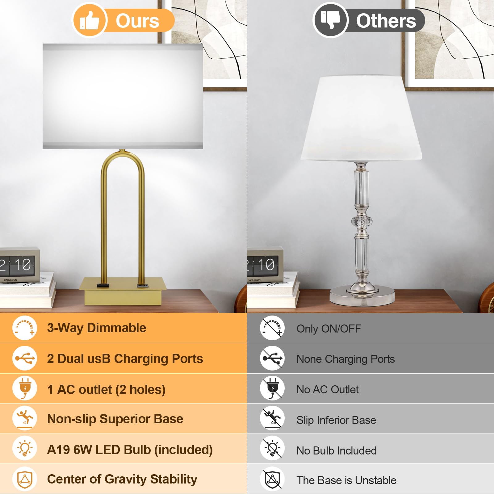 Conca Bedside Touch Control Table Lamp With Type C/Usb Charging Port And 1 Ac Outlet, White Square Fabric Shade For Hotel, Bedroom Living Room, Officepackage Includes Bulb (Gold)