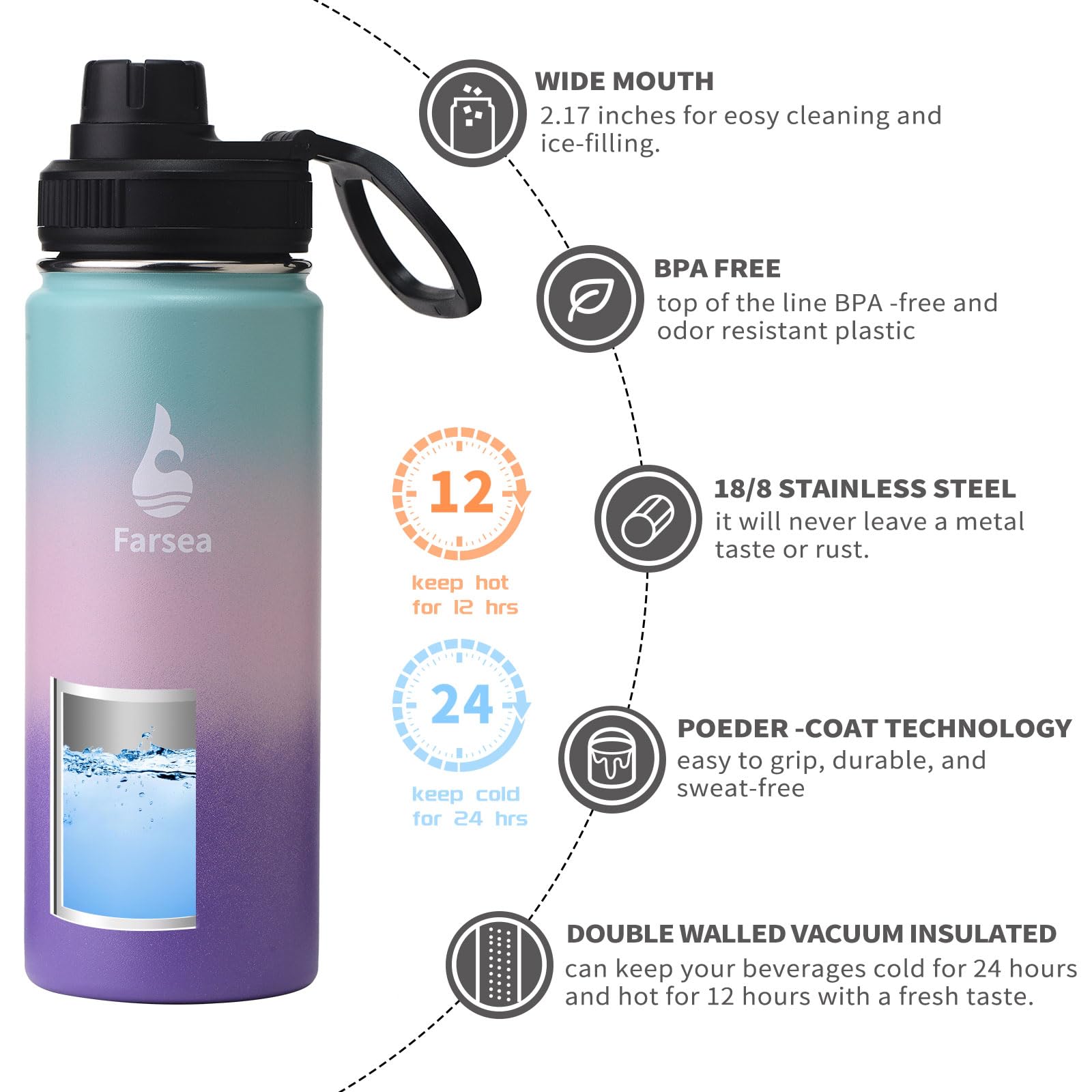 Farsea Insulated Water Bottle With Paracord Handle, Protective Boot And 2 Lids (Straw Lid)
