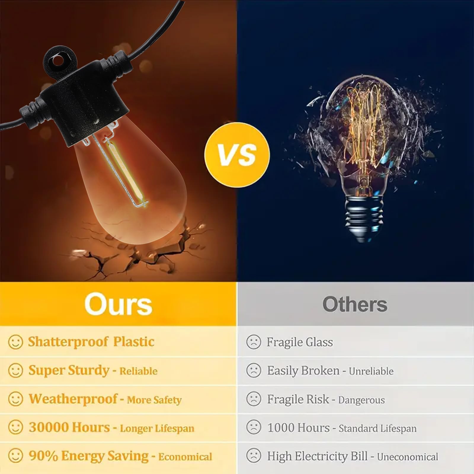 Iqerew Led Outdoor String Lights 48Ft Patio Lights With 15 Shatterproof Vintage Edison Bulbs Outside Hanging Light Waterproof For Porch Deck Garden Backyard Balcony