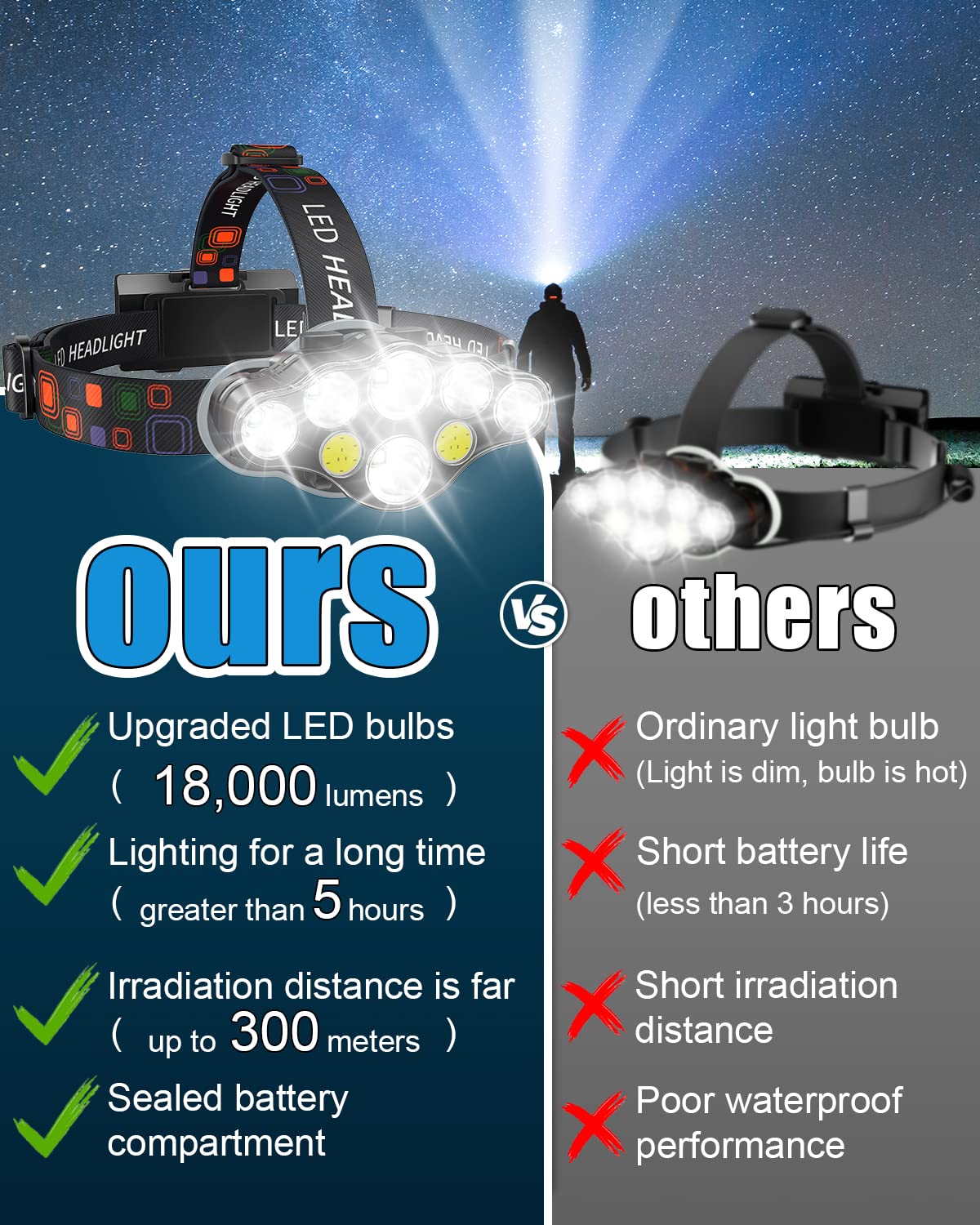 Mafseut Rechargeable Headlamp, 8 Led 18000 High Lumen Bright Headlamp With Red Light, Ipx4 Waterproof Usb Headlight, Head Lamp, 8 Modes For Outdoor Running Hunting Hiking Camping Gear