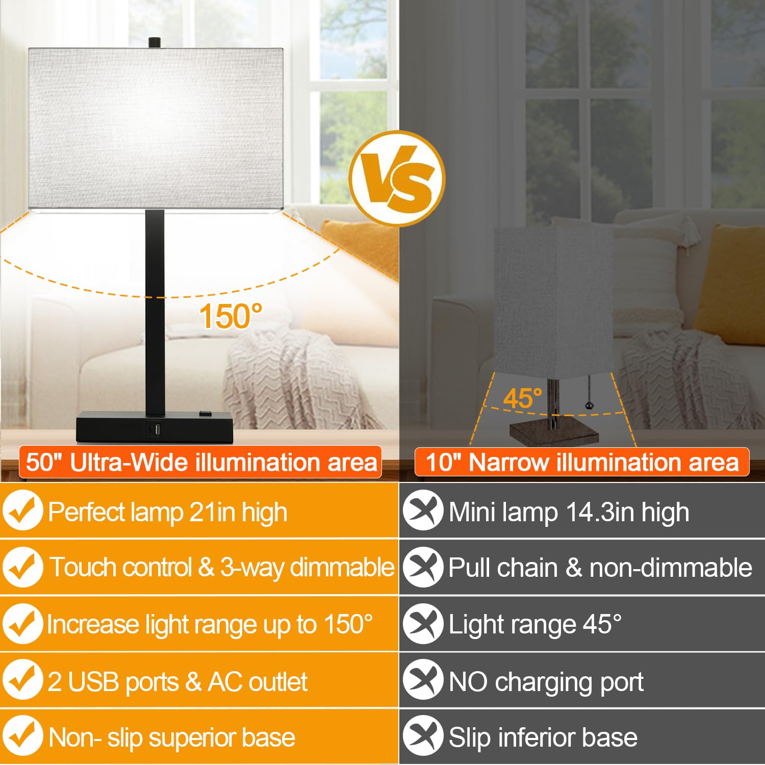 Lynnoland 21" Set Of 2 Touch Control Table Lamps With 2 Usb & Ac Outlets, 3-Way Dimmable Modern Nightstand Lamps For Bedroom Living Room Office Reading, Gray Shade Bedside Lamps, 5000K Led Bulbs Included