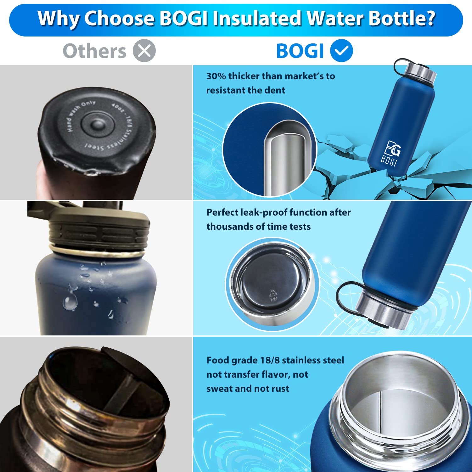 Bogi Insulated Water Bottle 32 Oz, Double Wall Vacuum Stainless Steel Water Bottle With Straw