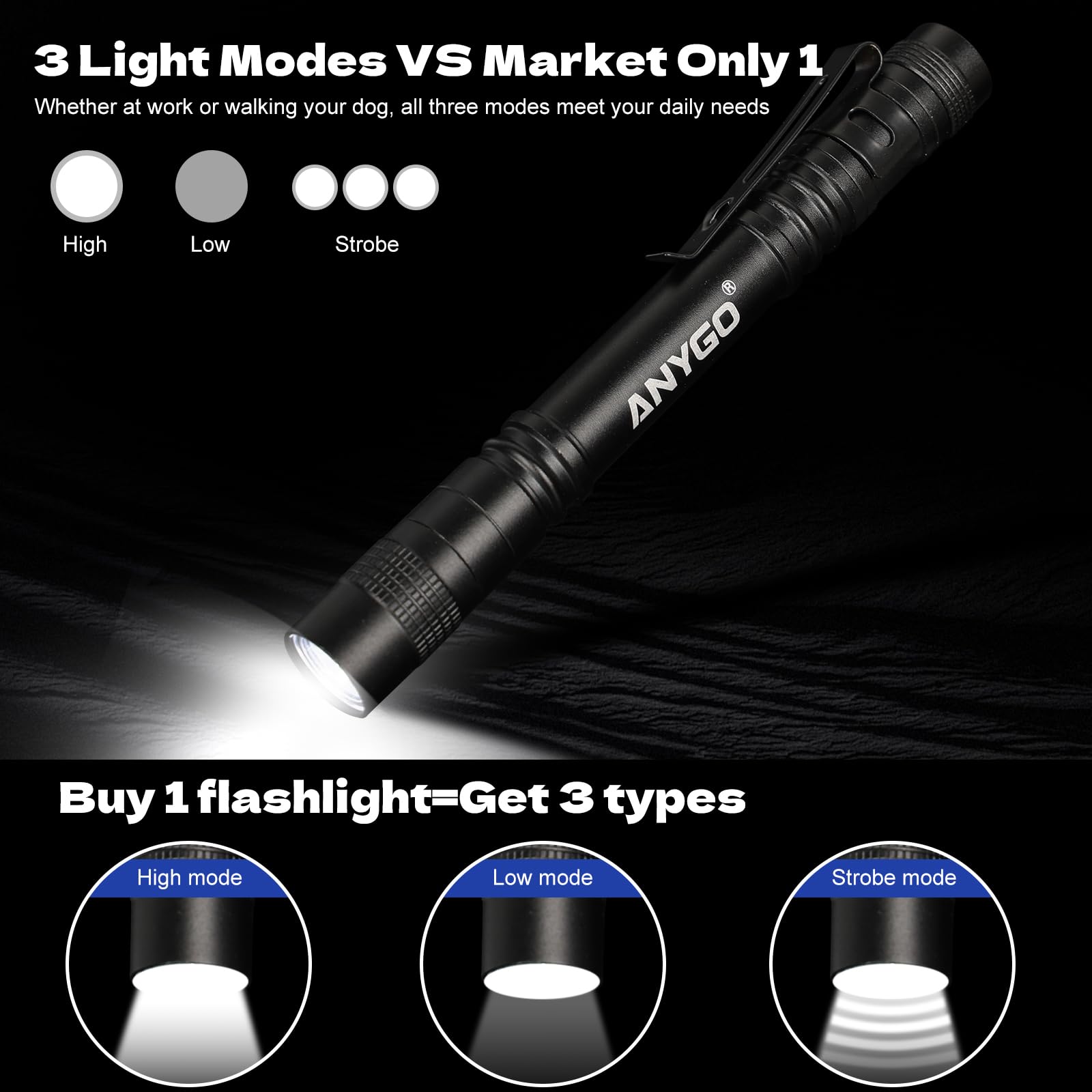 Anygo Pen Flashlights, Lightweight 150 Lumen Pocket Flashlight, Durable Aircraft-Grade Aluminum Pen Light Flashlight，Edc Flashlight & Mini Flashlight For Inspection, Work, Emergency, Batteries Include