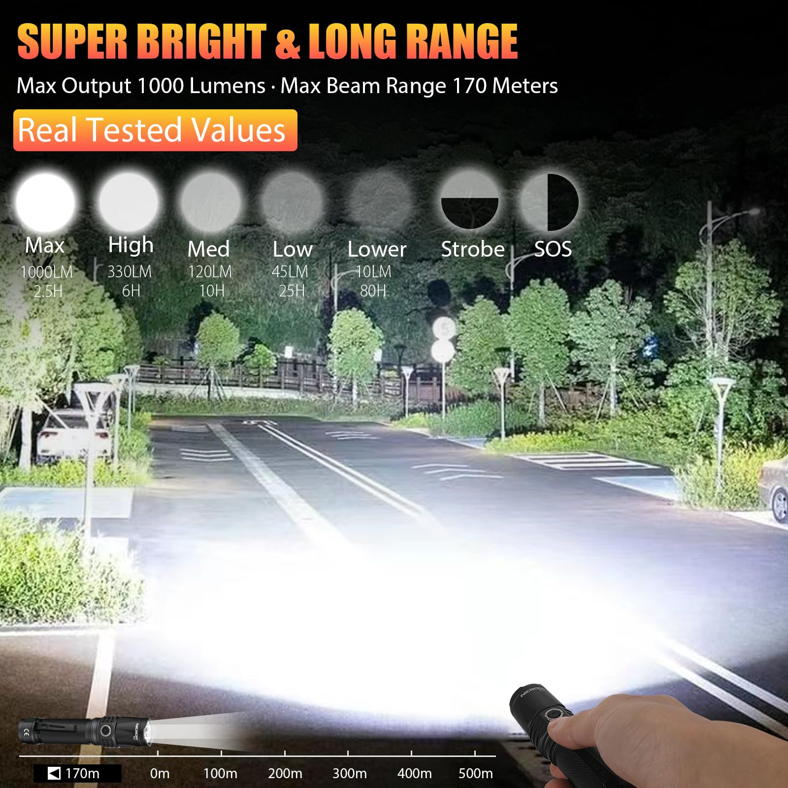 Nicron 1000 Lumens Rechargeable Tactical Flashlight: Led Flashlight Small, Bright, Powerful For Camping, Charged With Type C Cable