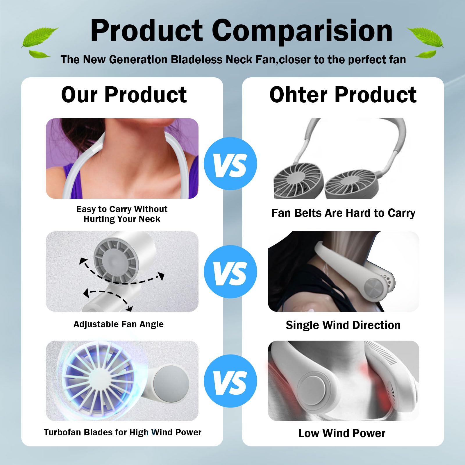 Neck Fan, Usb Rechargeable Personal Fan, Powered By 2400Mah Battery, 3-Speed Adjustable, Faster Cool