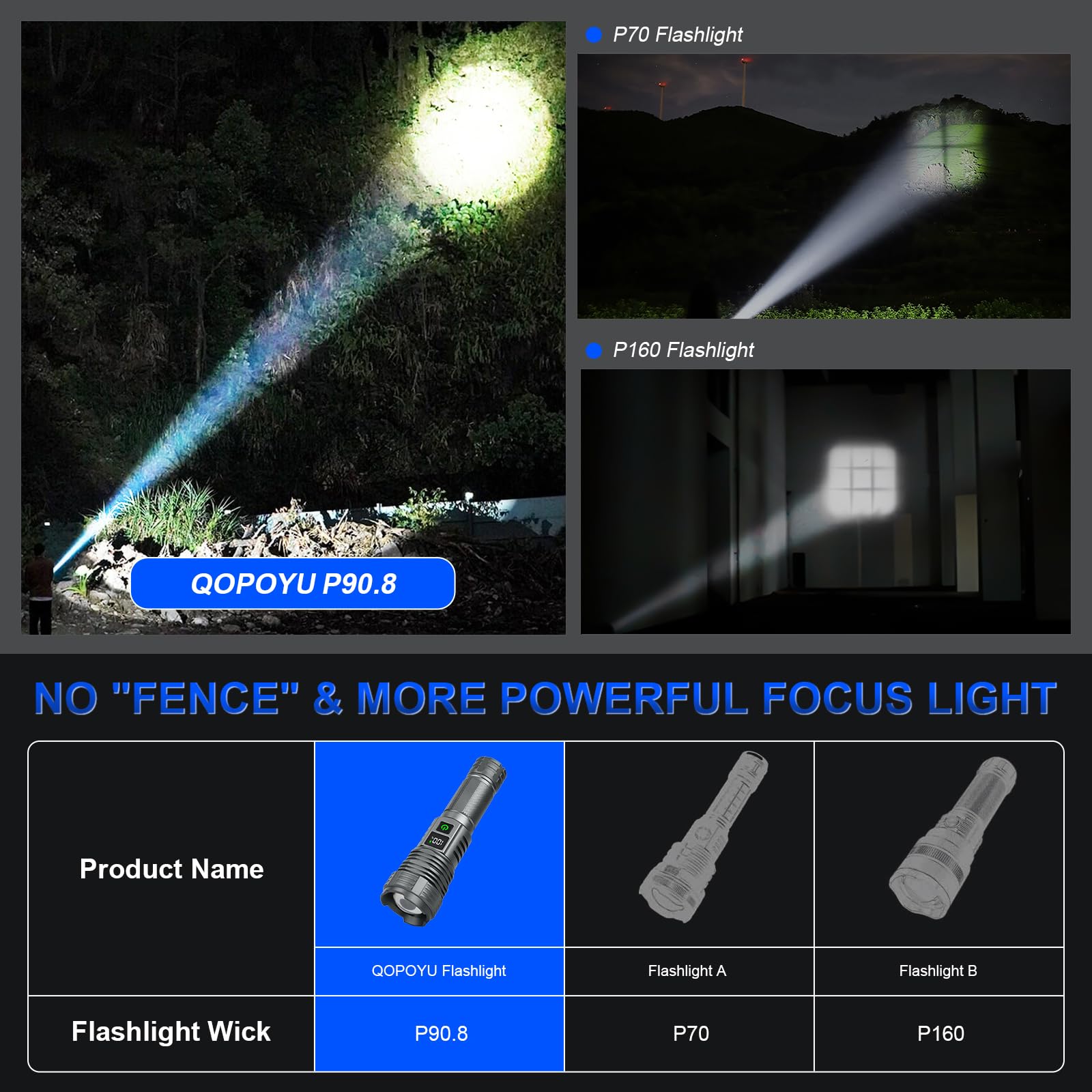 Qopoyu Led Rechargeable Flashlights High Lumens Flash Light, 990,000 Lumens Super Bright Powerful Tactical Flashlight, 5 Modes Ipx6 Waterproof Handheld Flashlights For Camping Emergencies