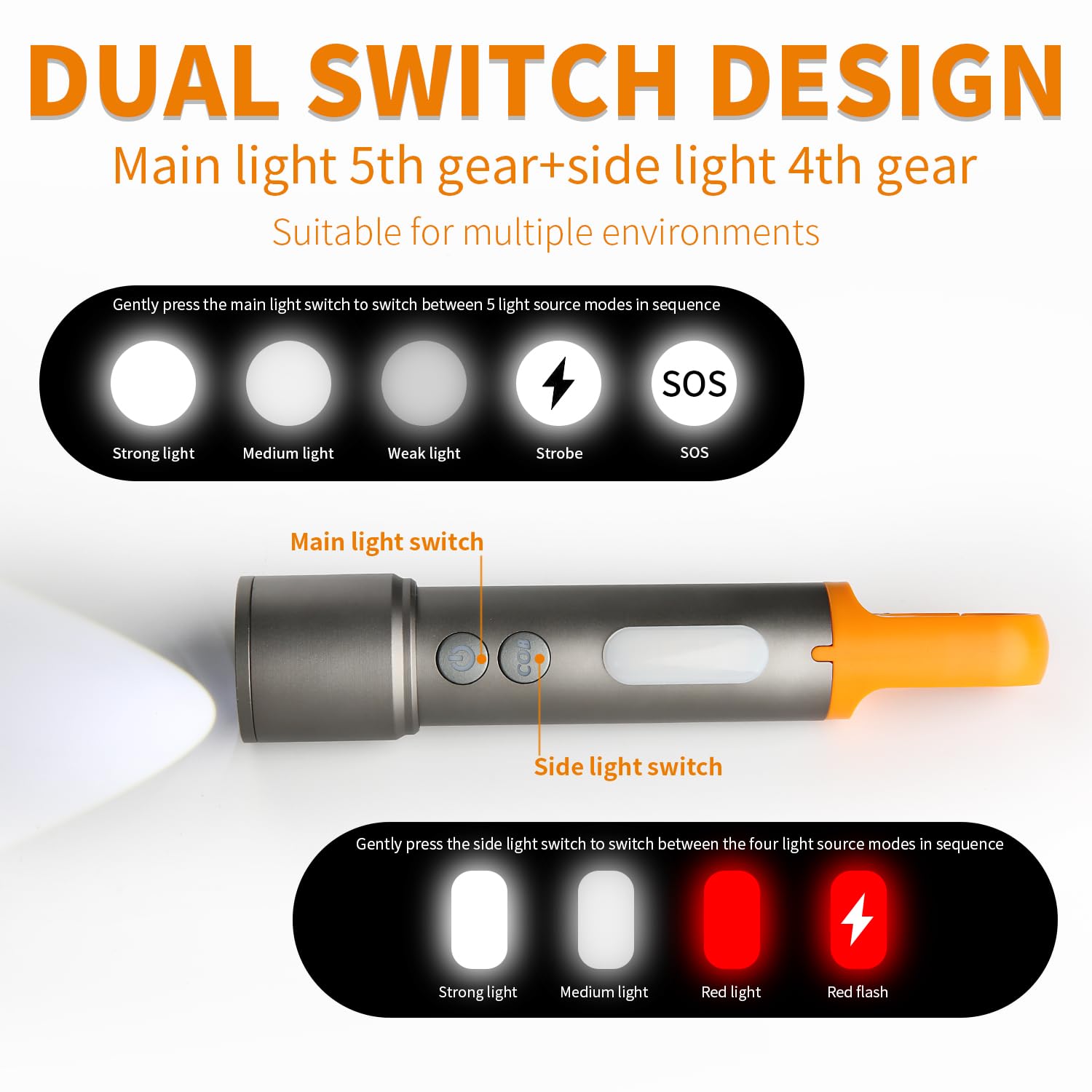 Sursnong X723 Led Flashlights With 3000 High Lumens - Bright Zoomable Rechargeable Flashlights With 9 Modes For Home, Ipx6 Waterproof Small Flashlight For Emergencies, Camping, Hiking And Outdoor Use