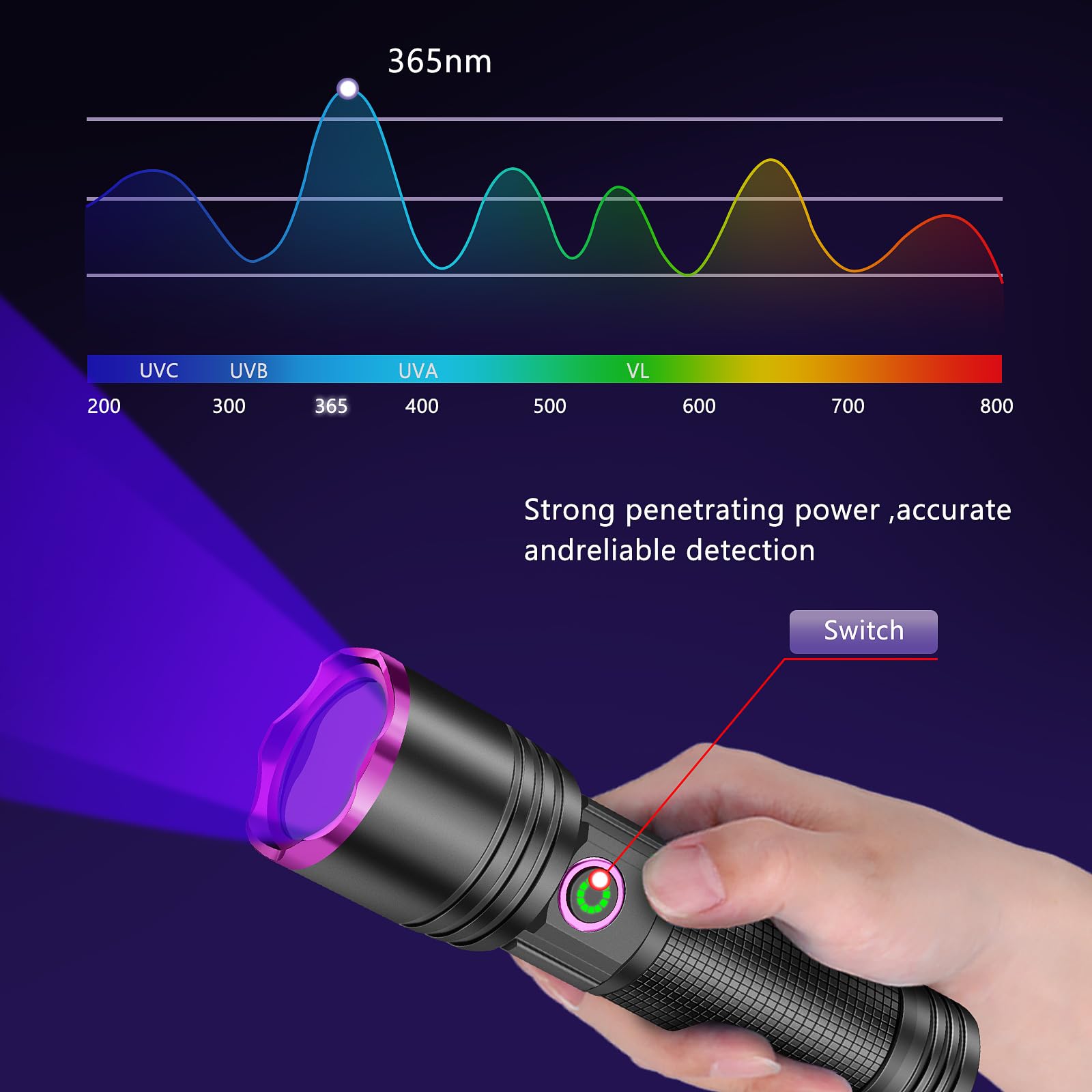 Xlentgen 20W Uv Light Flashlight 365Nm, Black Light Ultraviolet Flashlights, For Resin Curing Fishing, Dry Glue, Minerals Ringworm, Fluorescent, Scorpion, Rockhounding, Pet Urine Detector