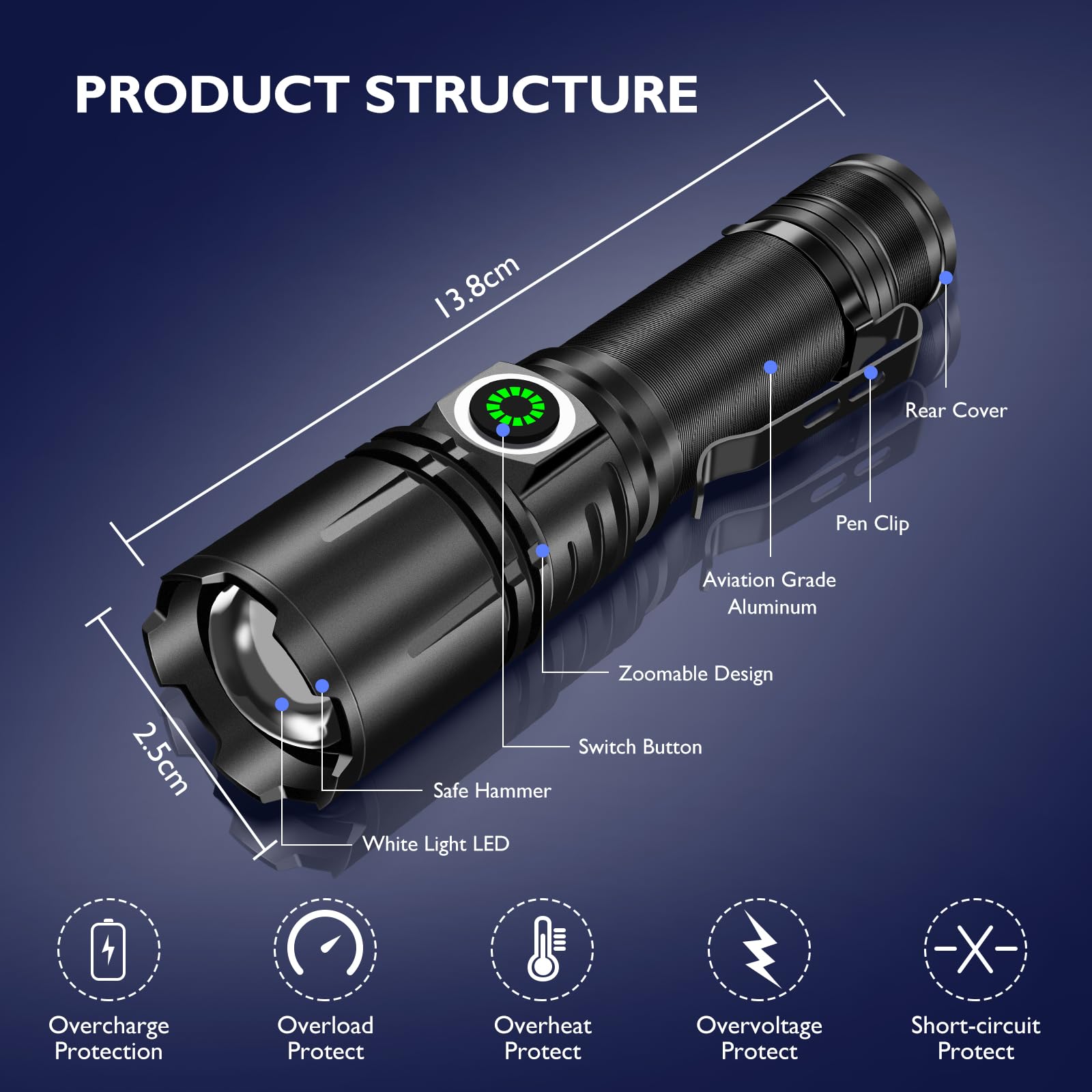 Unagea High-Powered Led Flashlights 2 Pack, Small Tactical Flashlights 30000 High Lumen, 1 Lighting Mode, Zoomable, Mini Led Flash Light With Pocket Clip For Camping, Emergency