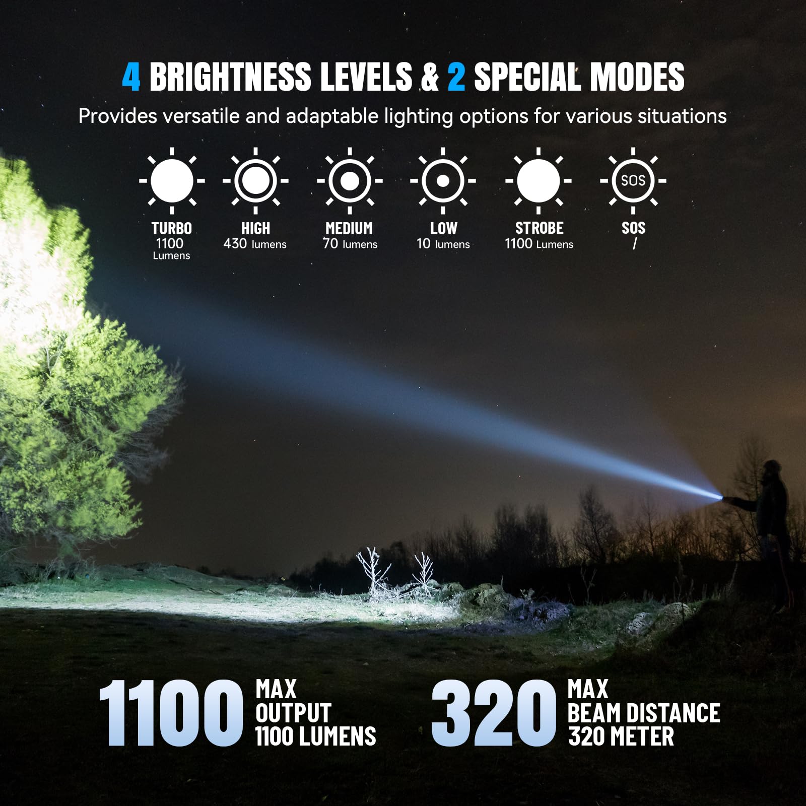 Brinyte Wt01 1100 Lumens Ultra-Bright Rechargeable Flashlight With Charging Dock, High Lumens Led Power Outage Flash Light Handheld Light For Homeuse, Outdoor, Searching, Camping And Emergency
