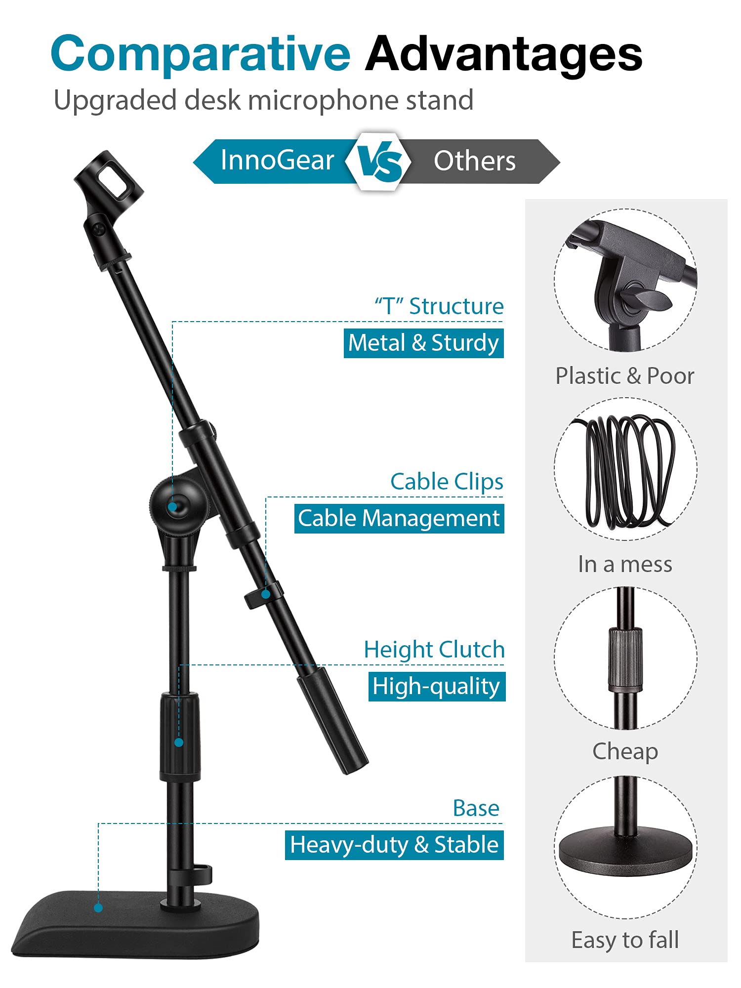 Innogear Boom Stand With Weighted Base & 8 Pieces Mic Stand Adapter For Microphone Stand Boom Arm Mic Clip Shock Mount Camera Tripod Webcam