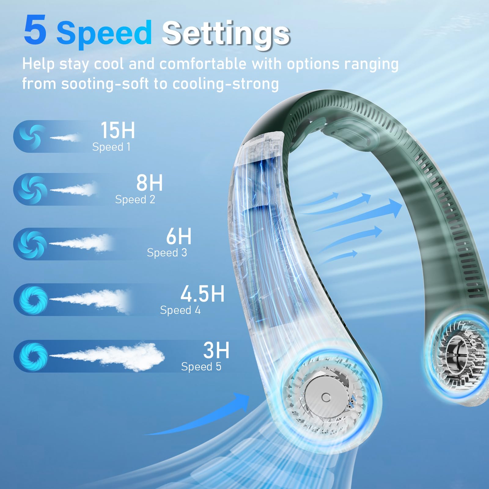 Neck Fan - Portable Neck Fan With Neck Support, 5 Speeds, All Around Airflow, Hand-Free Bladeless