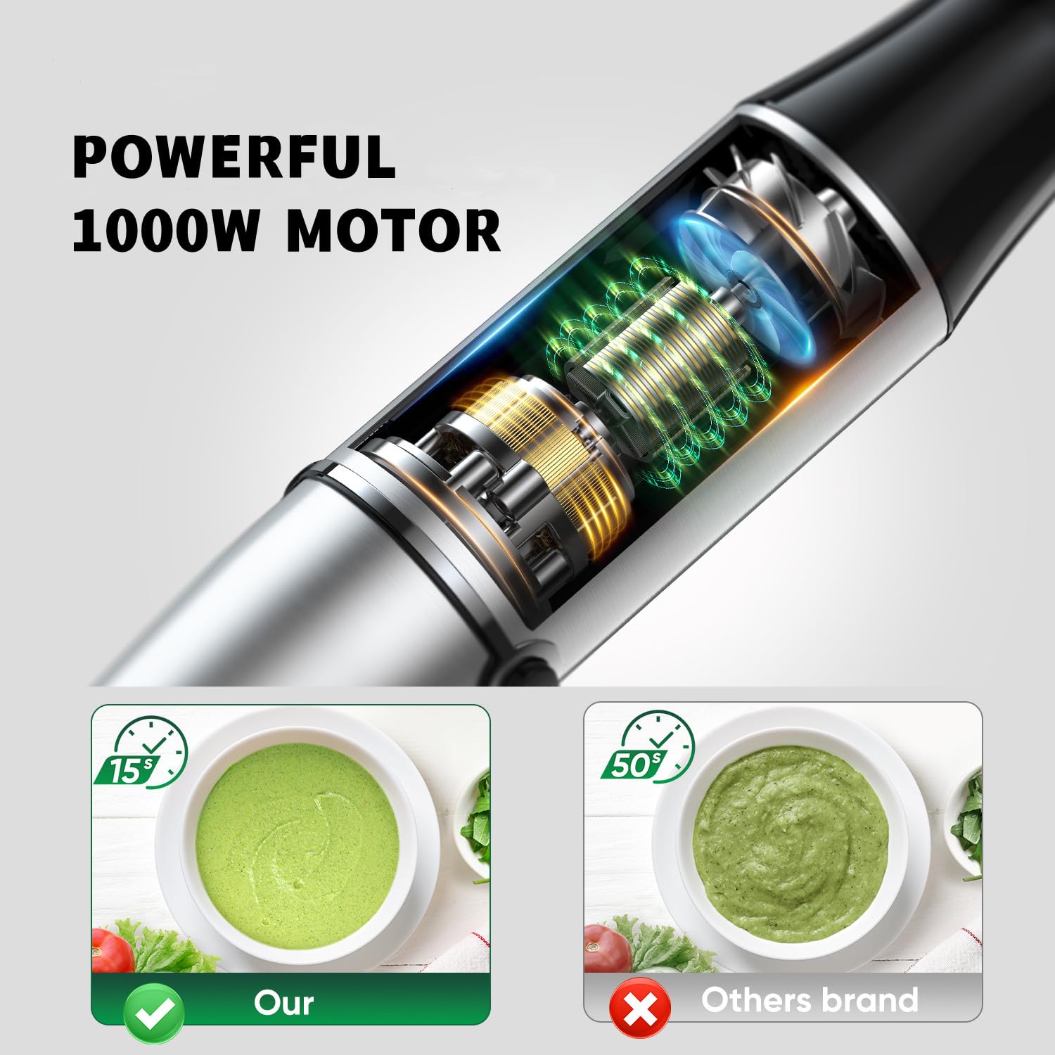 Uniqus 1000W Handheld Immersion Blender Set 5 In 1 Stick Blender With Chopper, Whisk, Beaker, Frother Anti-Scratch, Non-Bpa Hand Blender Kit For Versatile Cooking