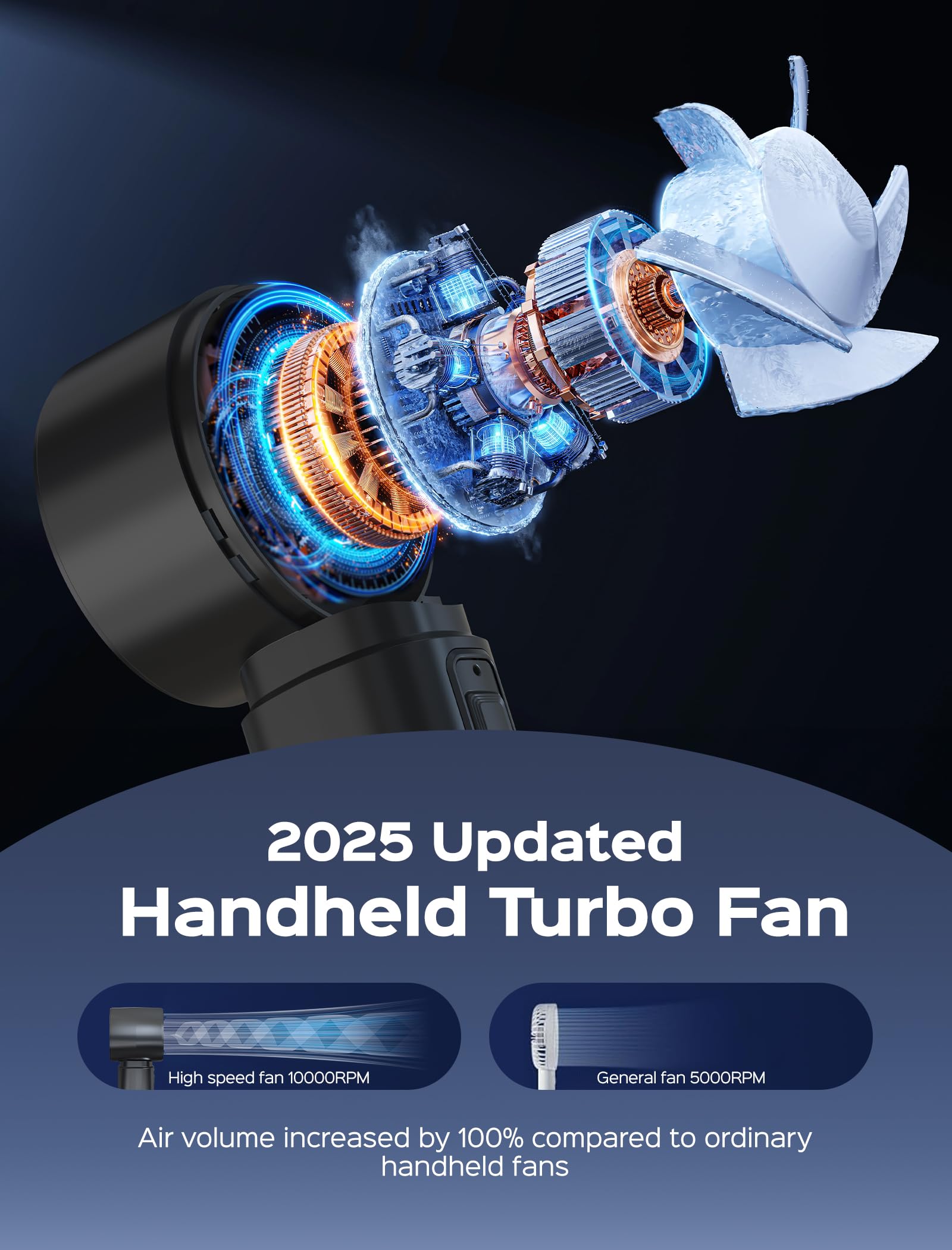Portable Handheld Fan - High-Speed Personal Cooling, Usb Rechargeable Mini Fan With 4000Mah Battery