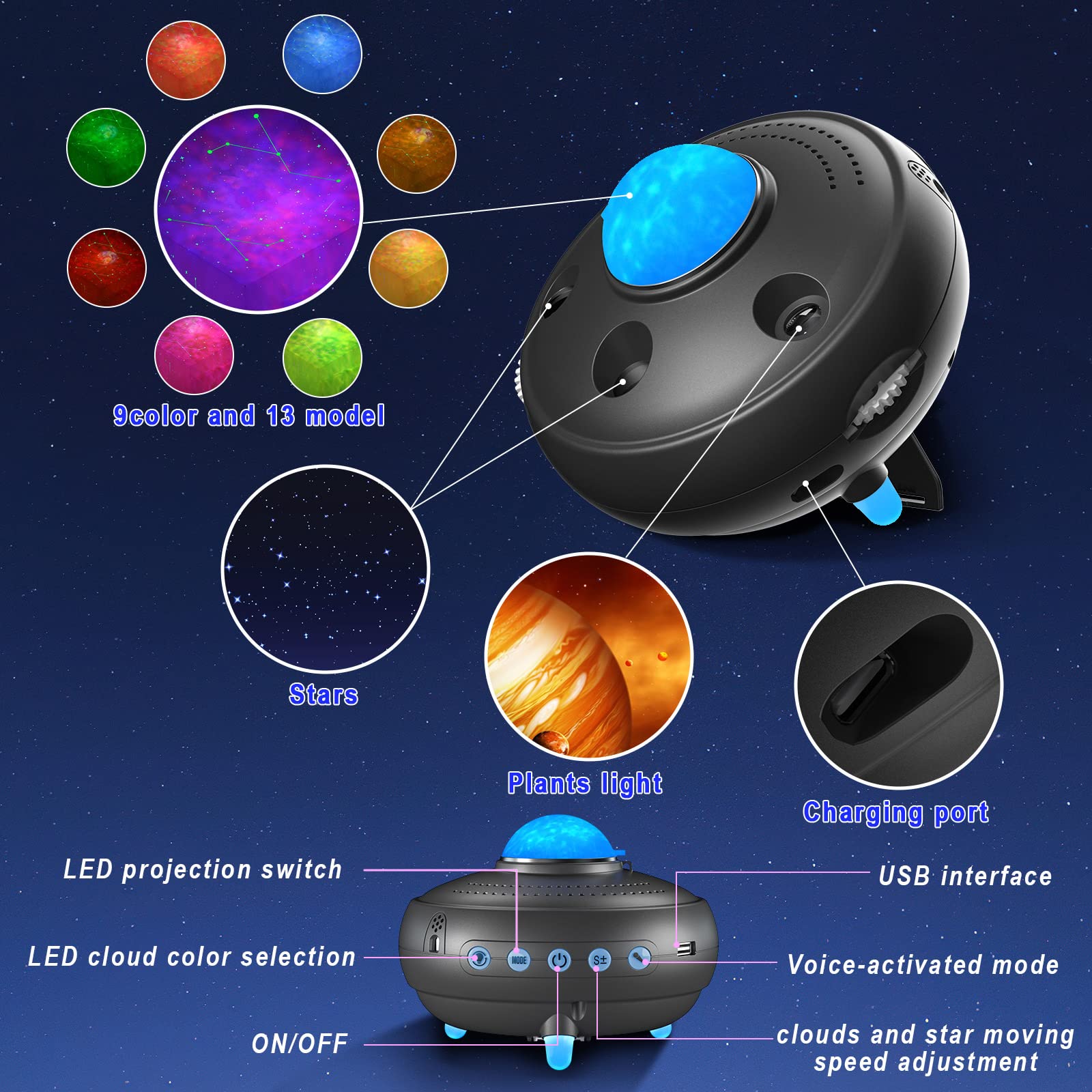 Joytey Constellations Planetarium Planets Stars Projector: 20 In 1 Night Light Solar System Projector Bluetooth Speaker,Space Ceiling Projector For Bedroom