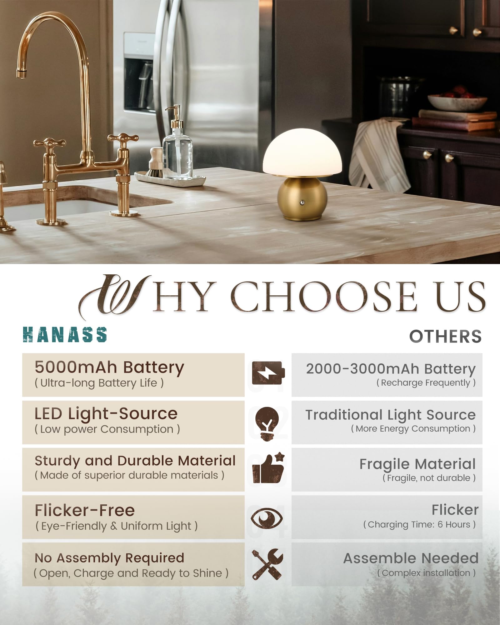 Hanass Mushroom Lamp Small Lamps, Cute Mini Cordless Lamps, Rechargeable Table Bedside Nightstand Lamp Dimmable For Bedroom With Gold Base, Mt2319-B